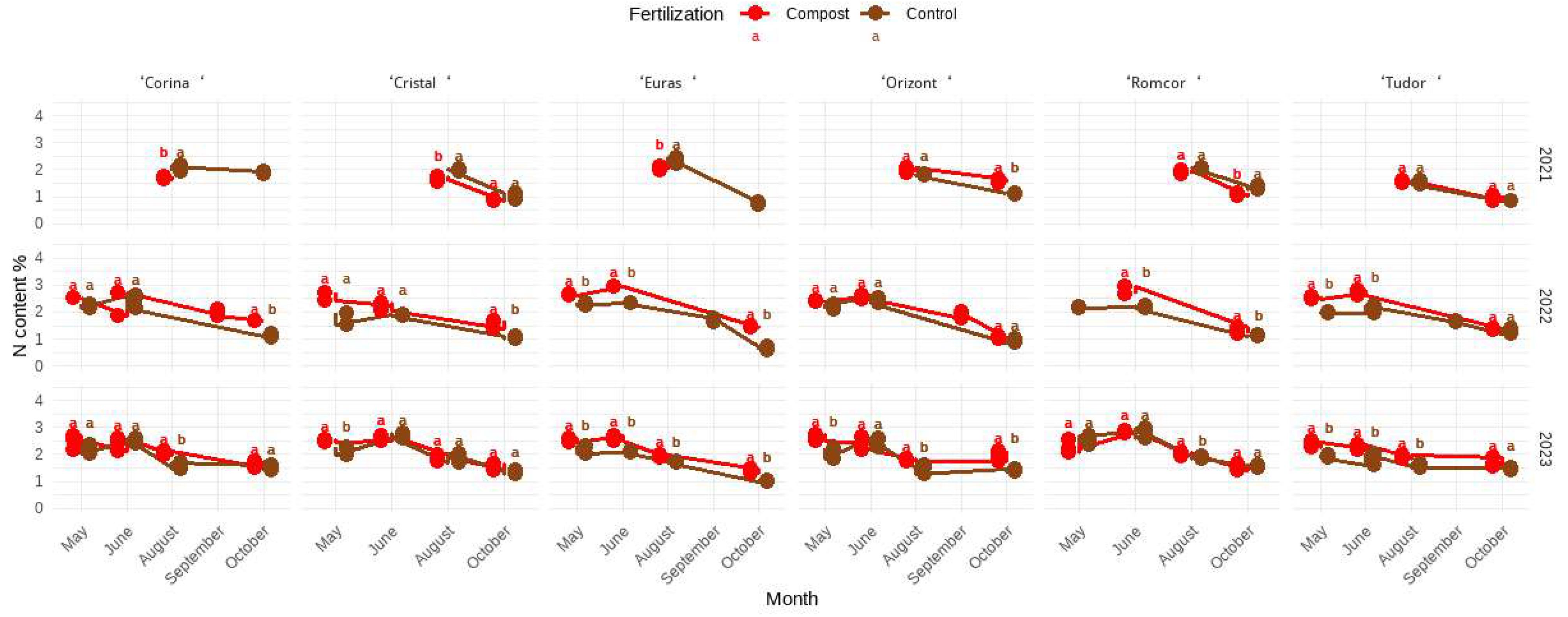 Horticulturae 10 01209 g010