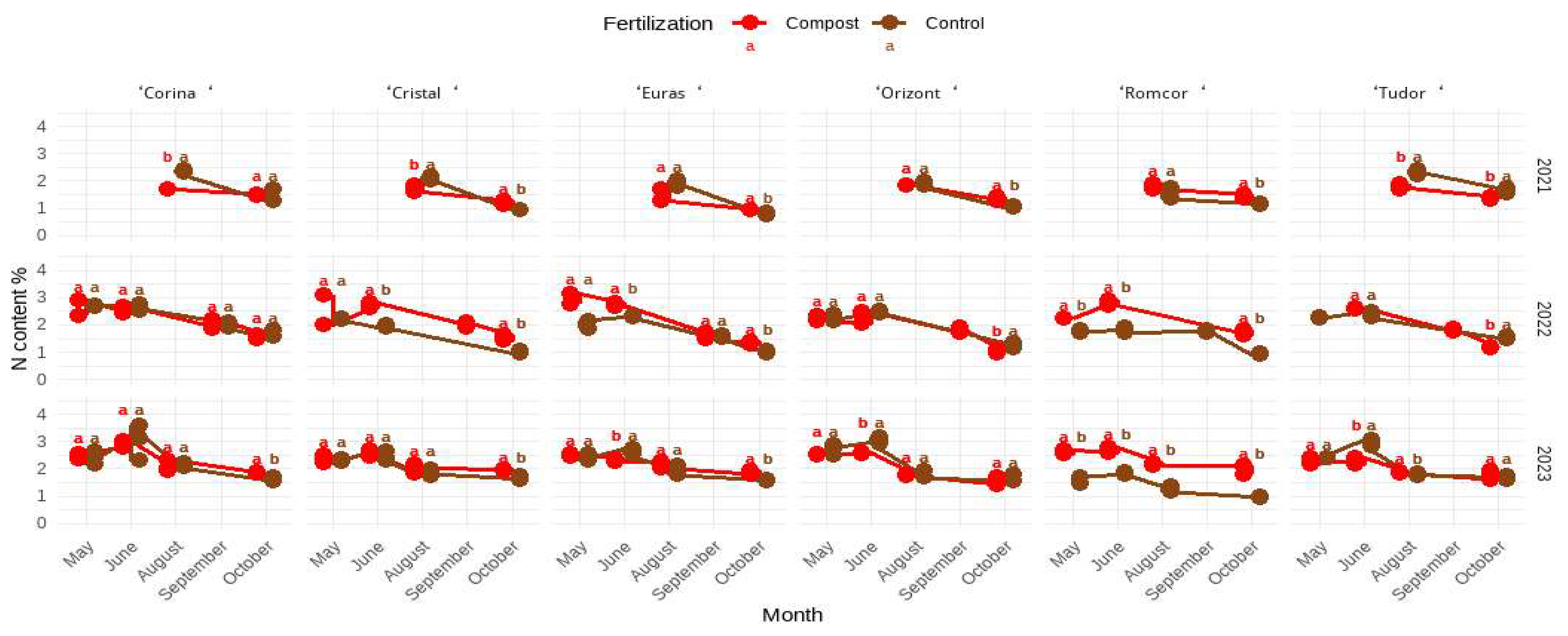 Horticulturae 10 01209 g011