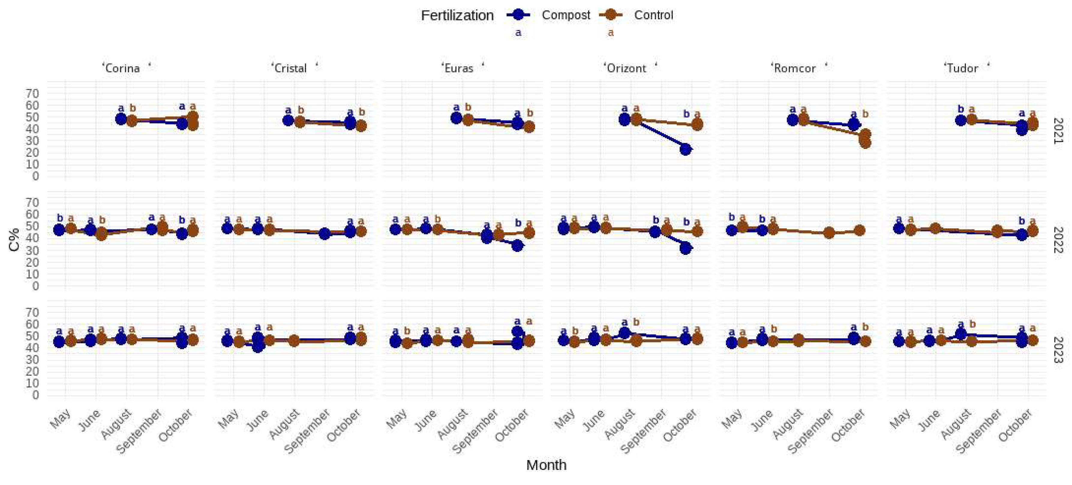 Horticulturae 10 01209 g012