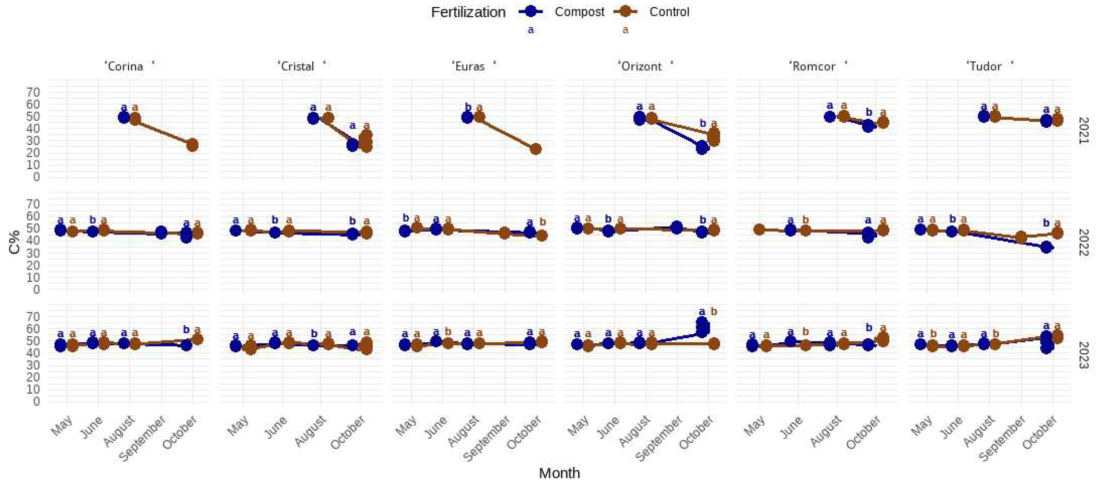 Horticulturae 10 01209 g013