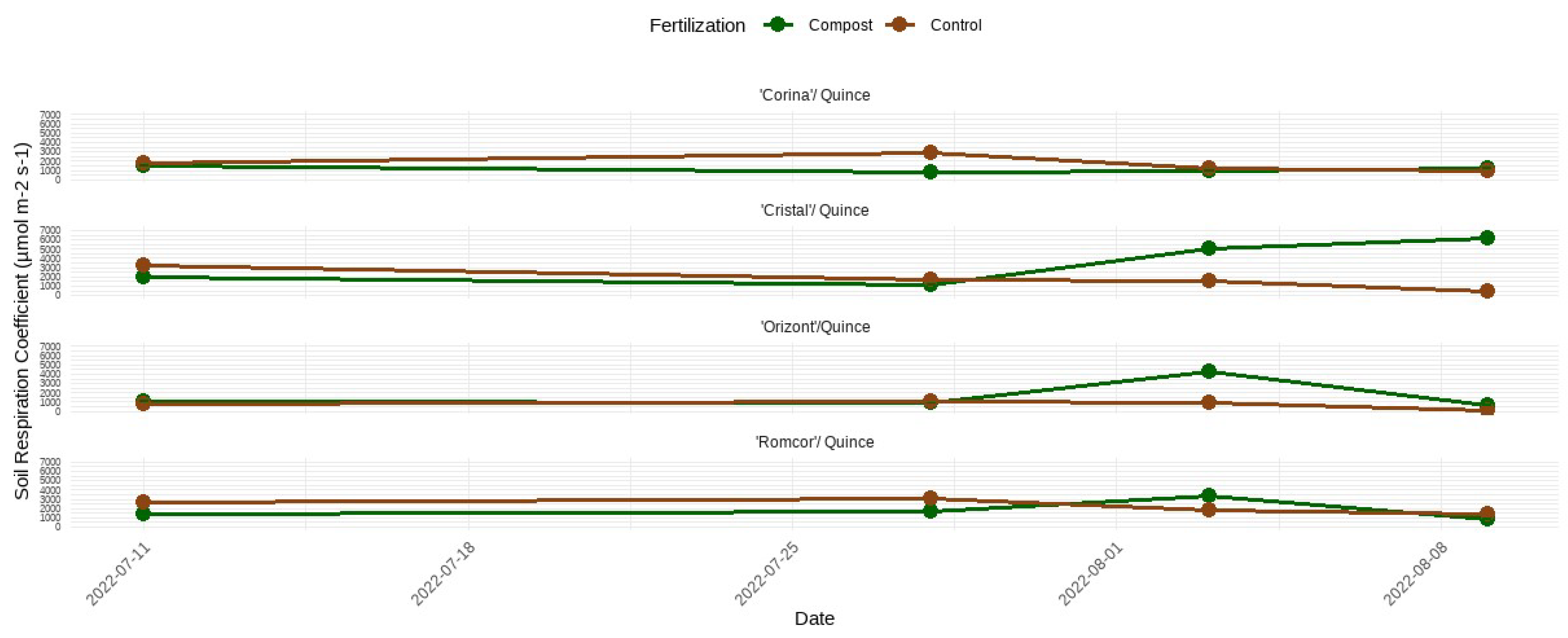 Horticulturae 10 01209 g015