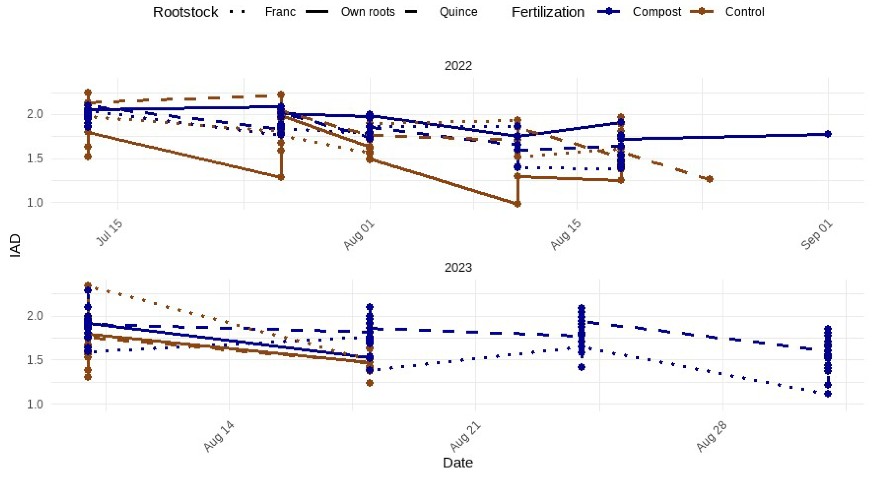 Horticulturae 10 01209 g017