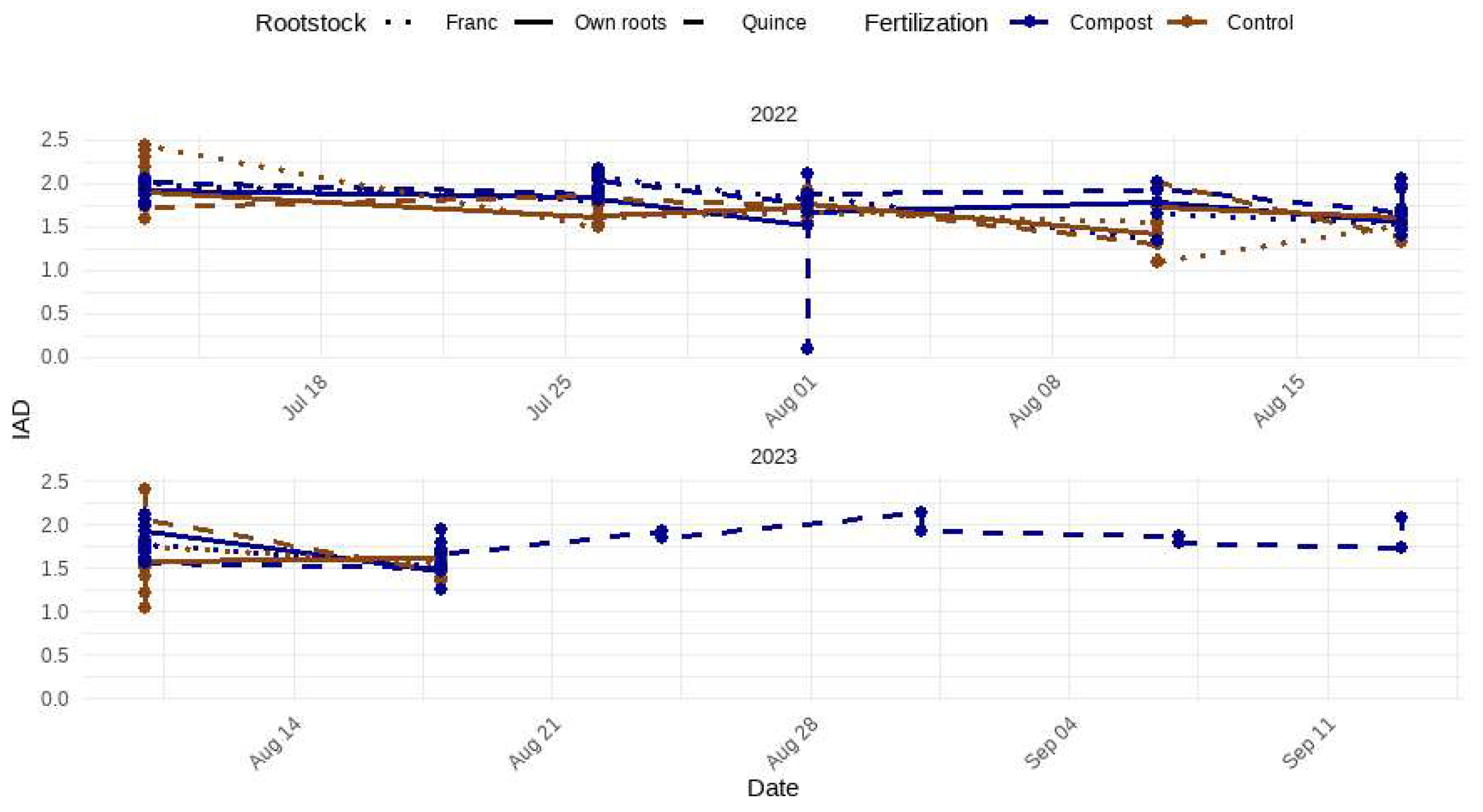 Horticulturae 10 01209 g018