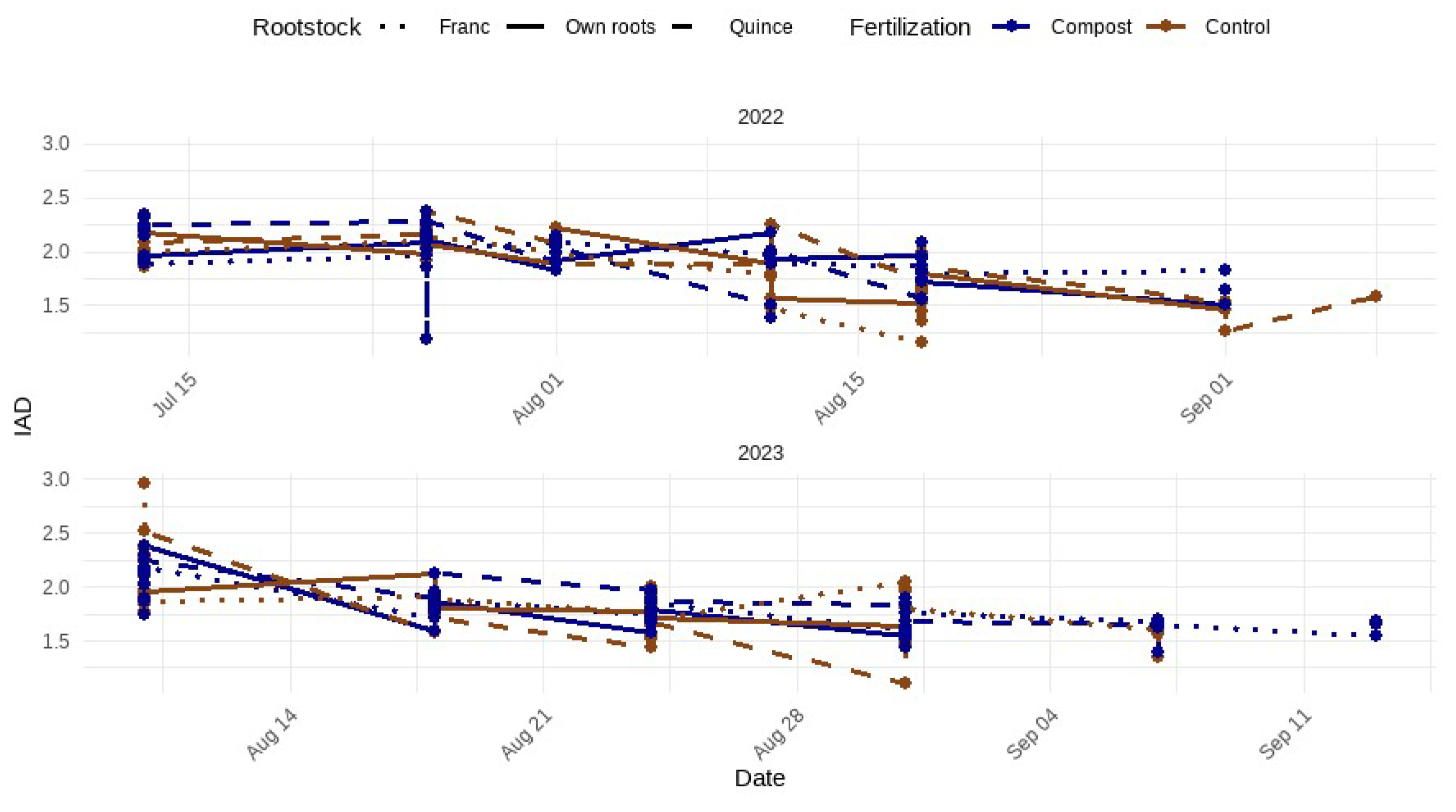 Horticulturae 10 01209 g019