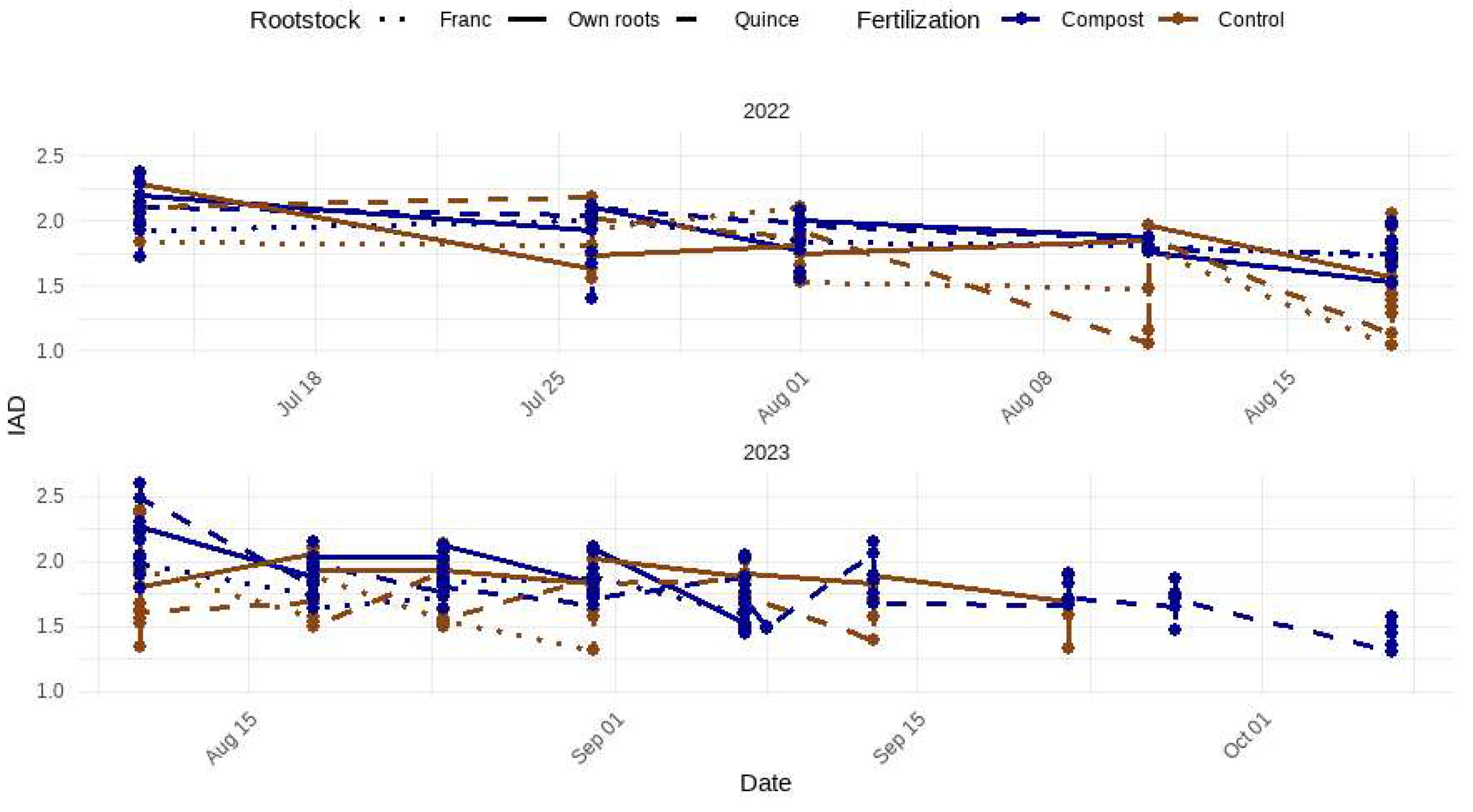 Horticulturae 10 01209 g021