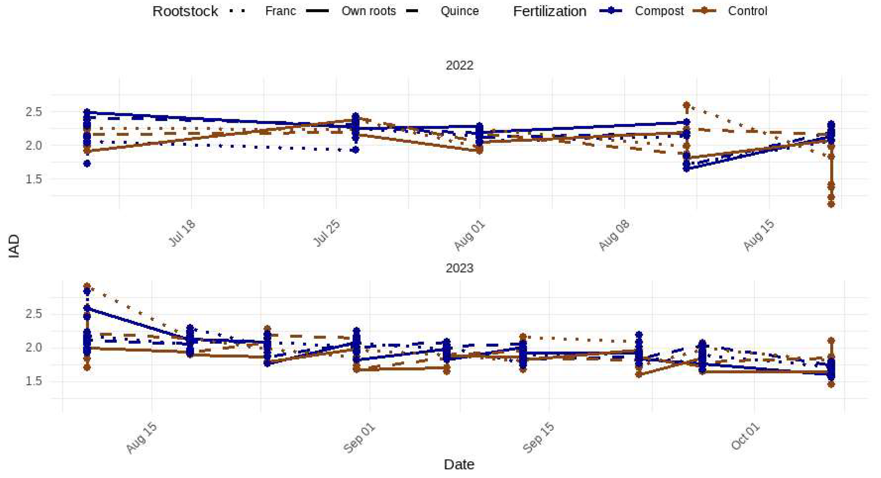 Horticulturae 10 01209 g022
