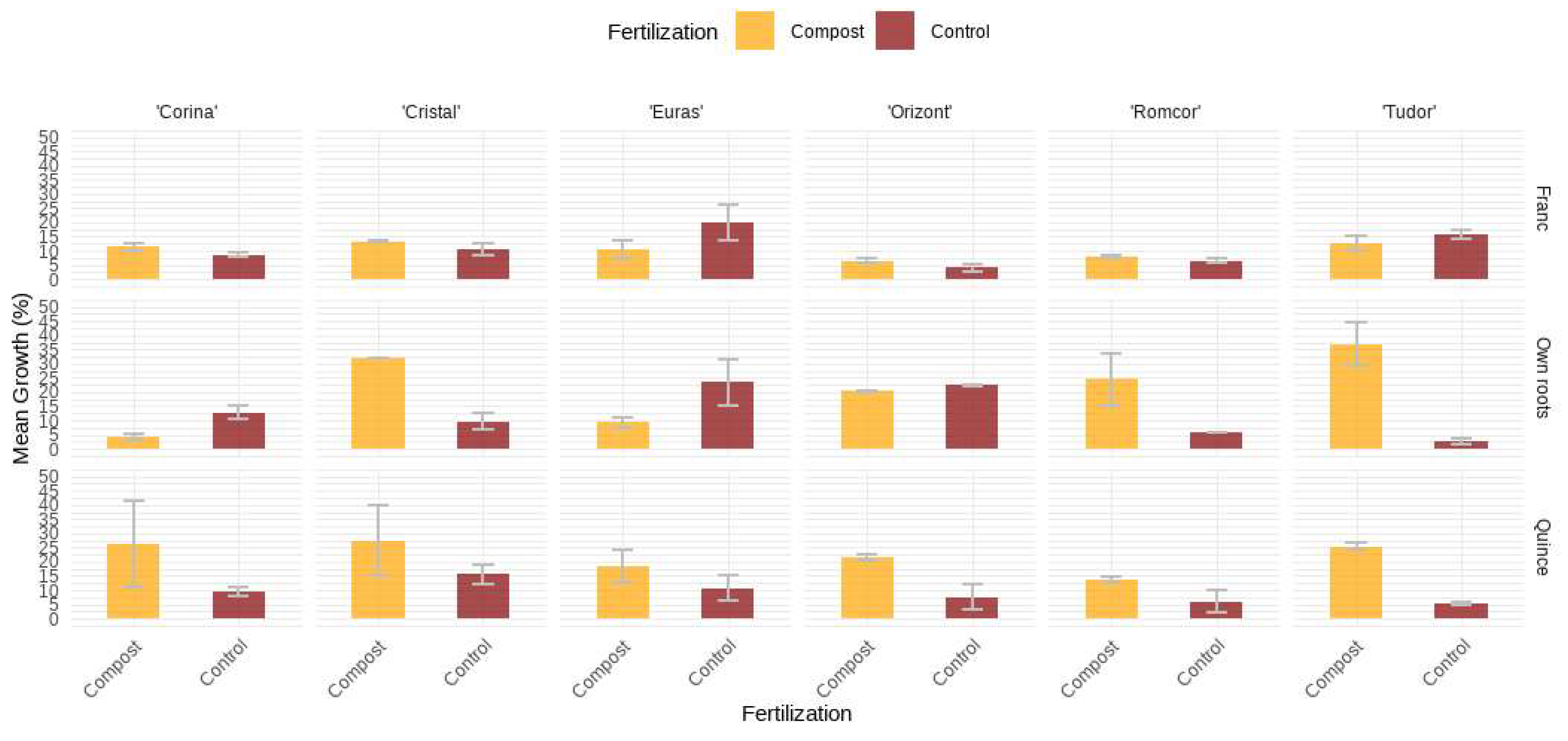 Horticulturae 10 01209 g023
