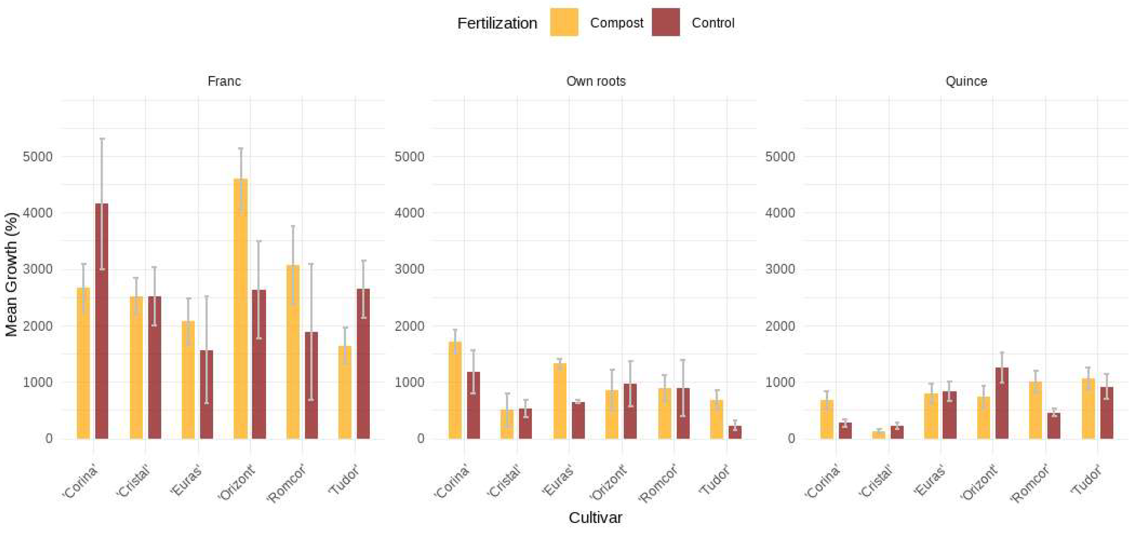 Horticulturae 10 01209 g024