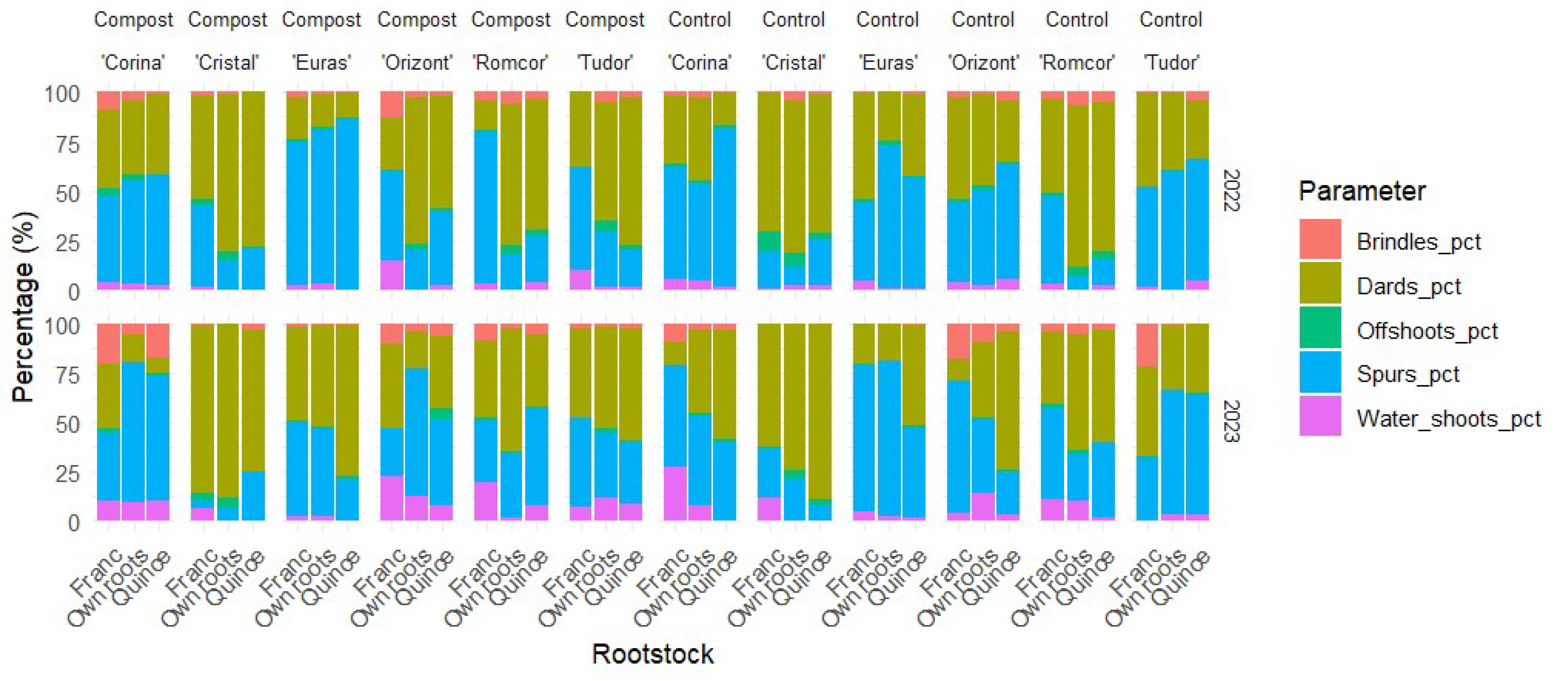 Horticulturae 10 01209 g025
