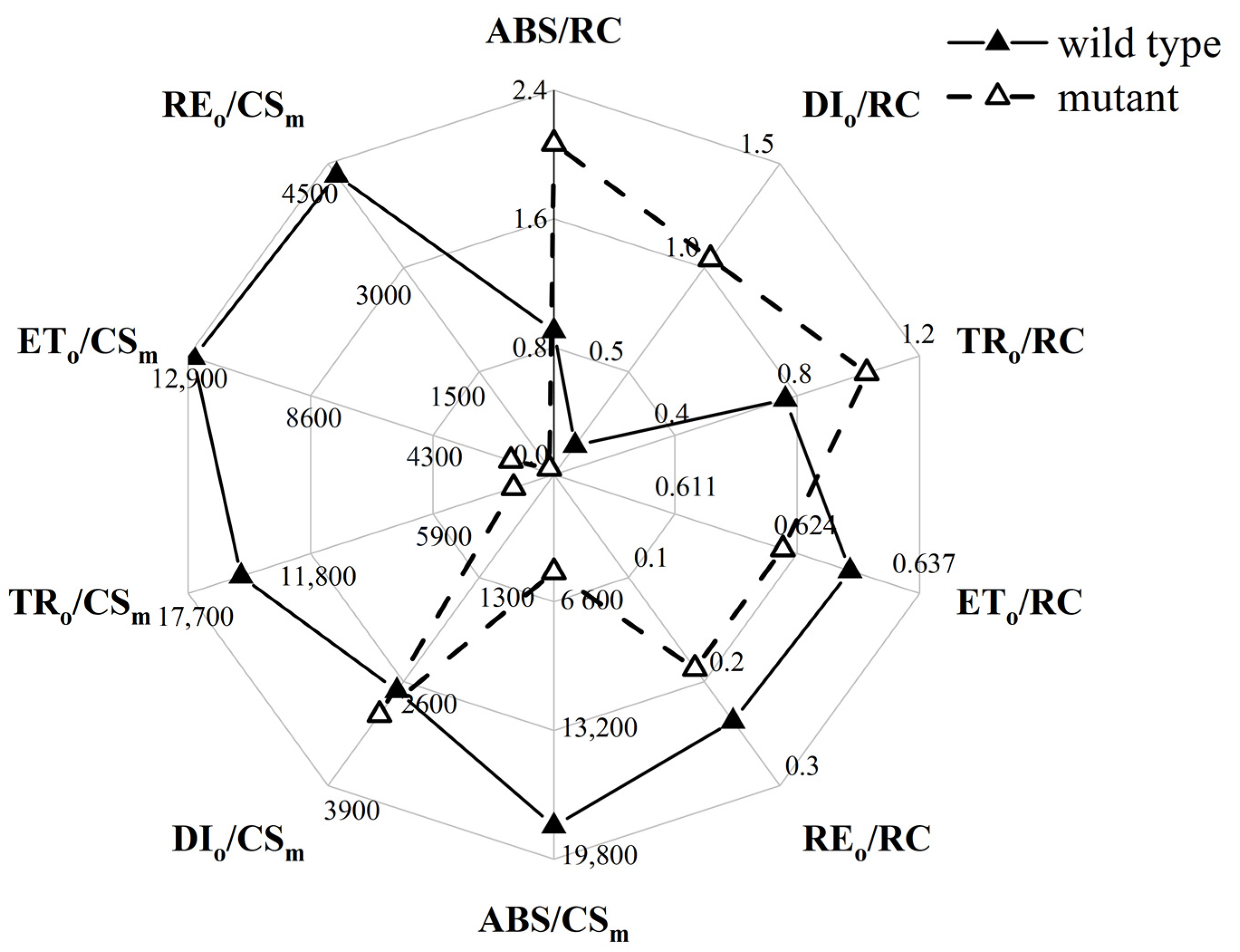 Horticulturae 10 01211 g003