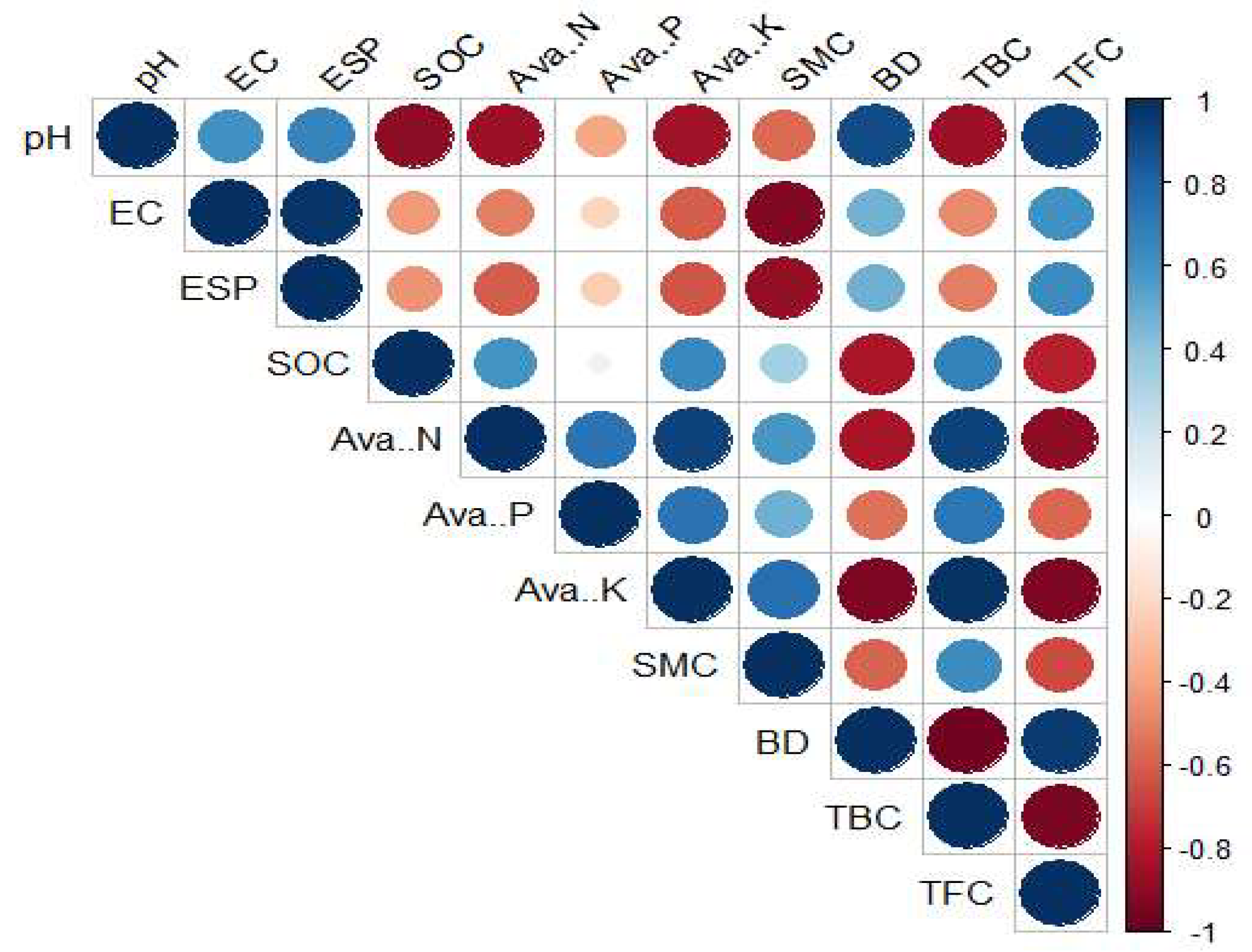 Horticulturae 10 01213 g002