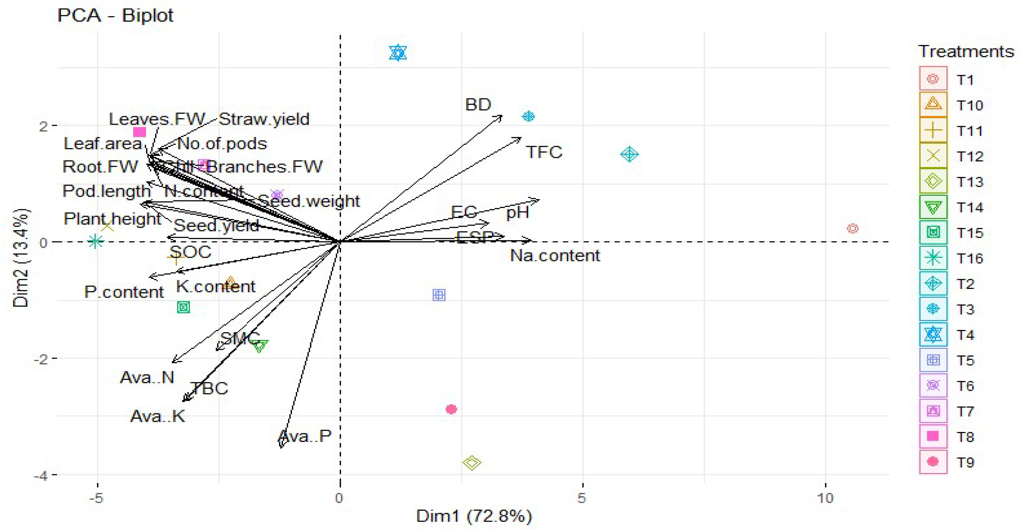 Horticulturae 10 01213 g003