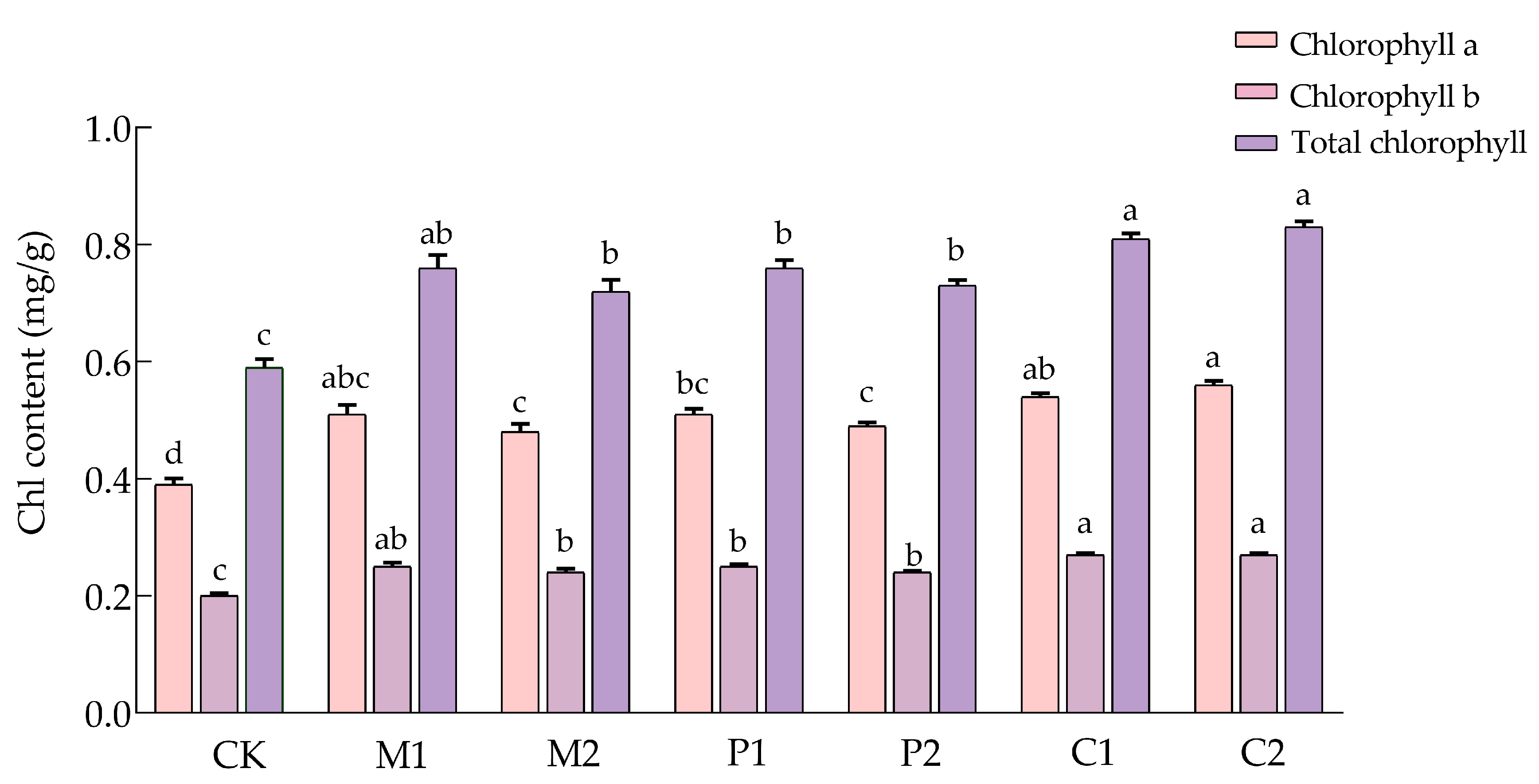Horticulturae 10 01216 g003