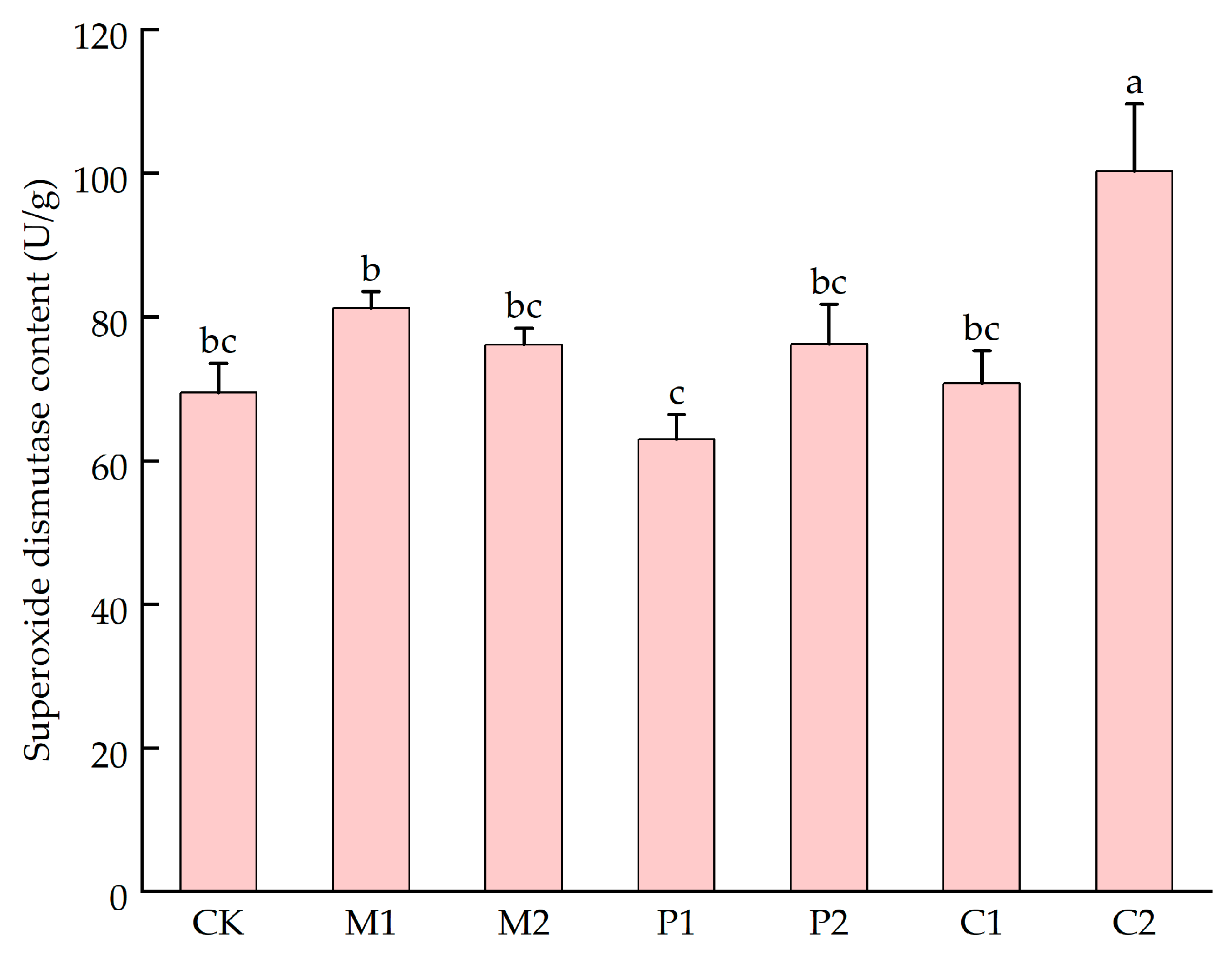Horticulturae 10 01216 g004