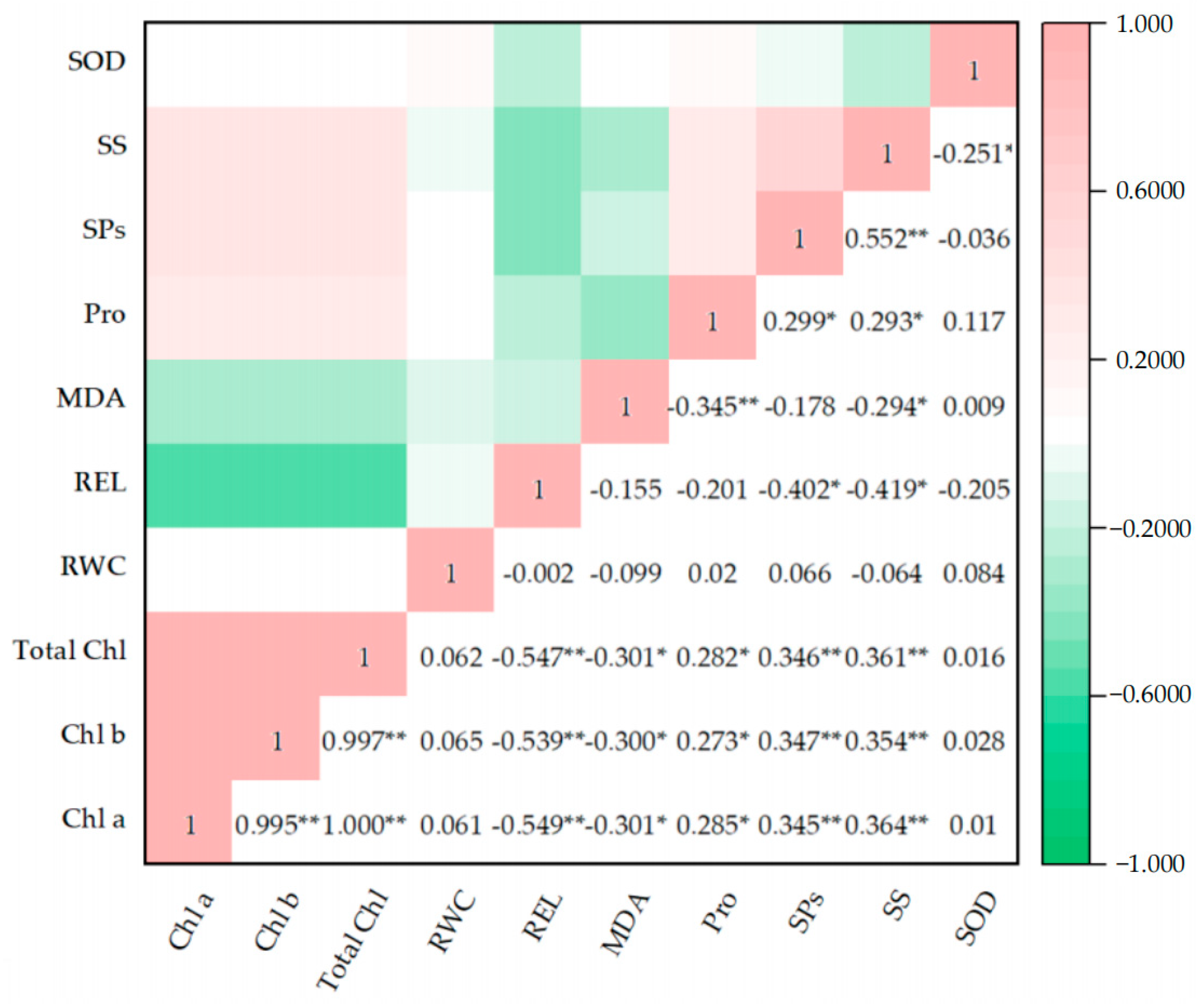 Horticulturae 10 01216 g006