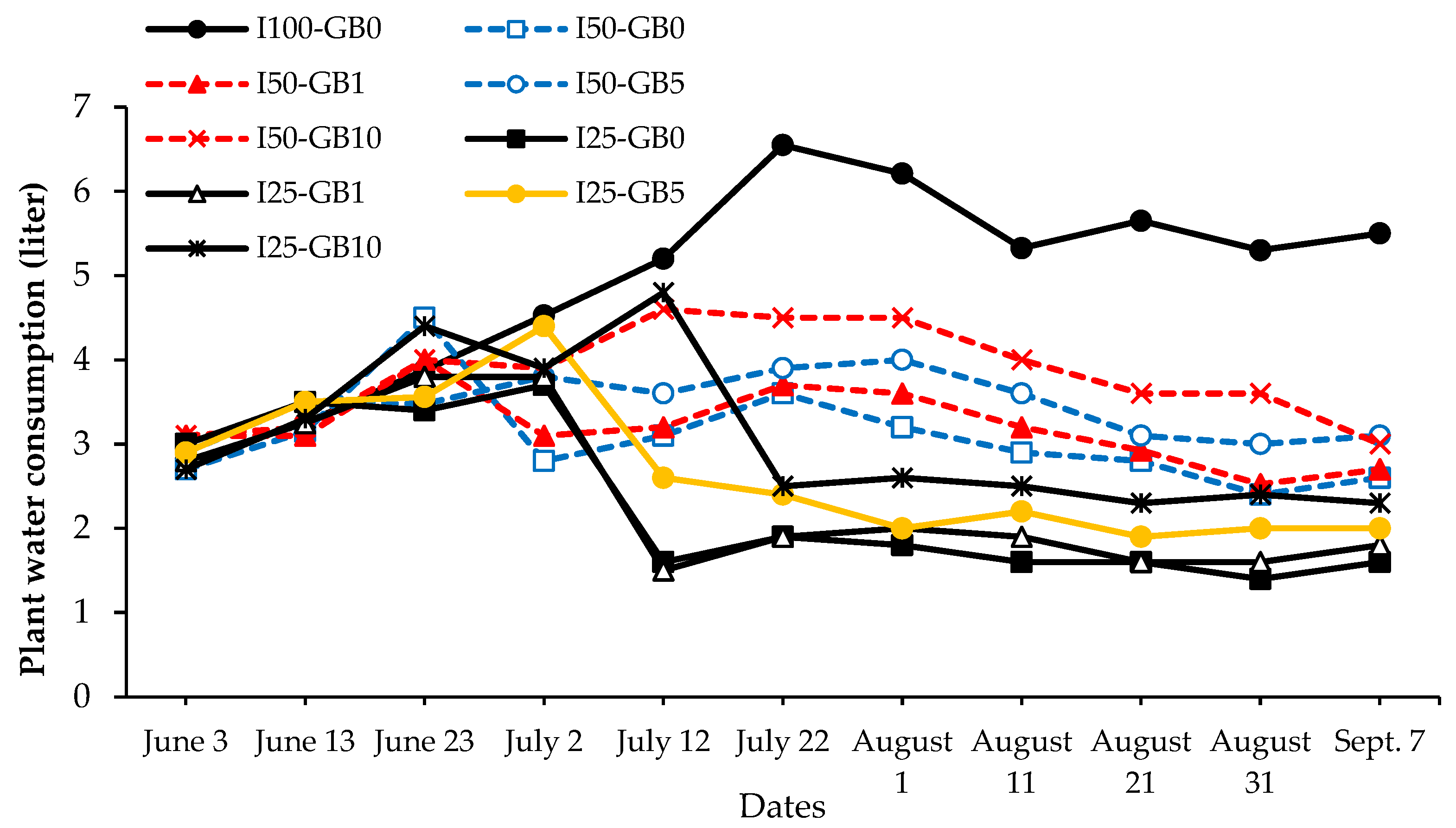 Horticulturae 10 01217 g001