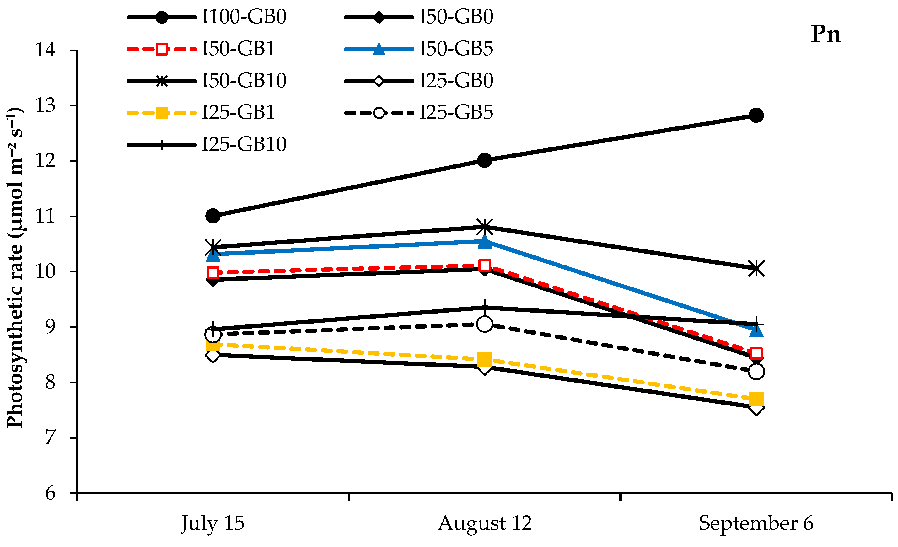 Horticulturae 10 01217 g002
