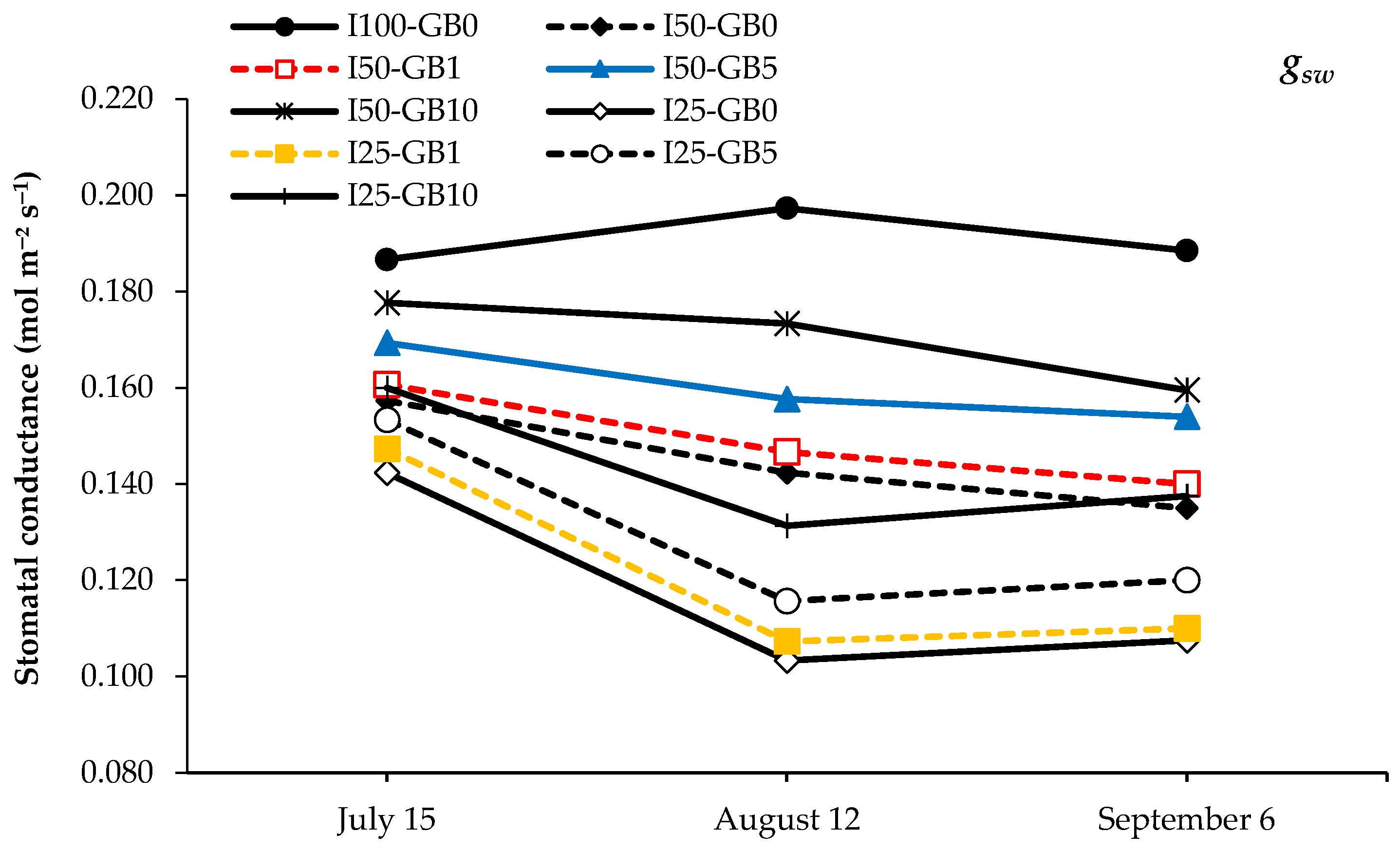 Horticulturae 10 01217 g003