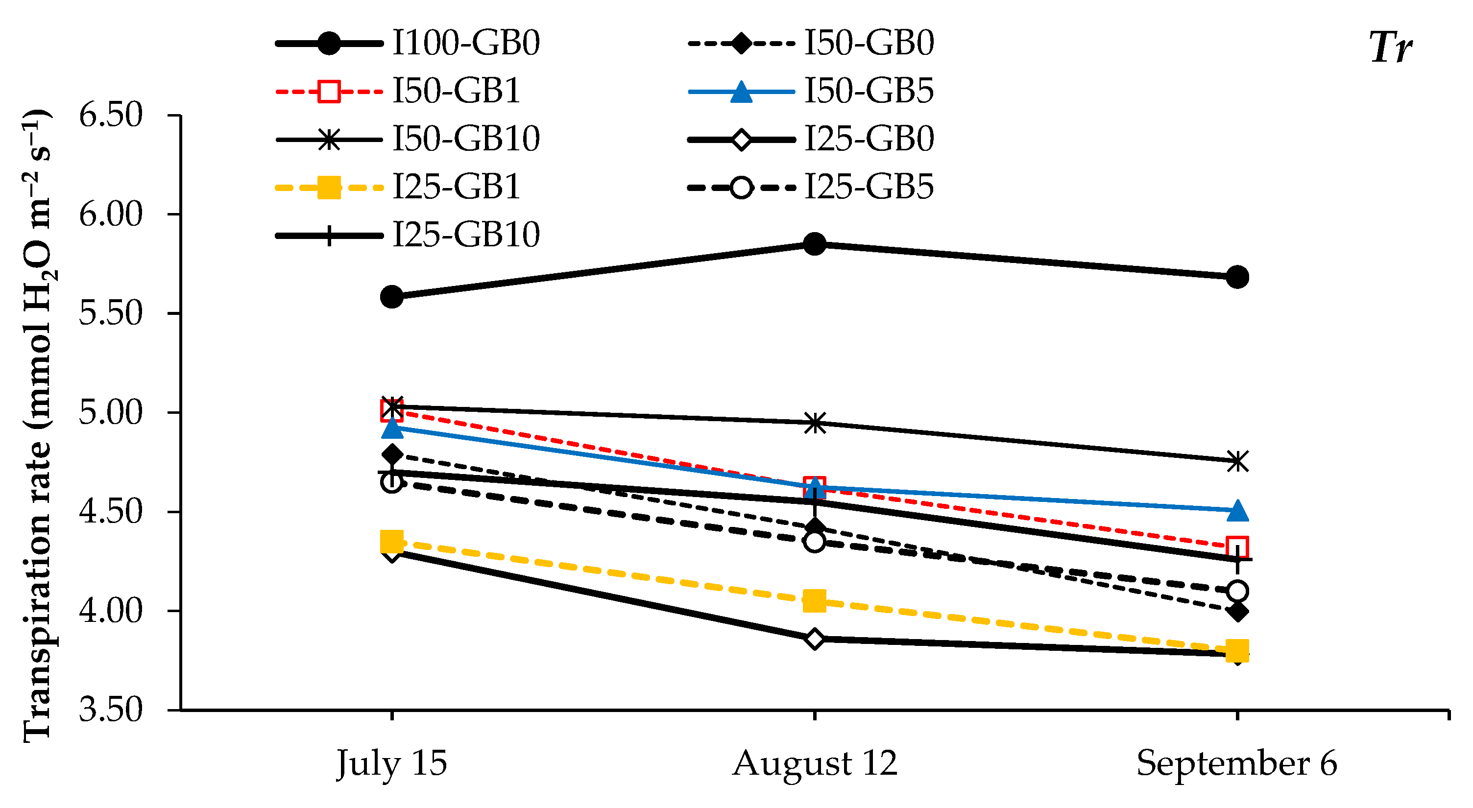 Horticulturae 10 01217 g004