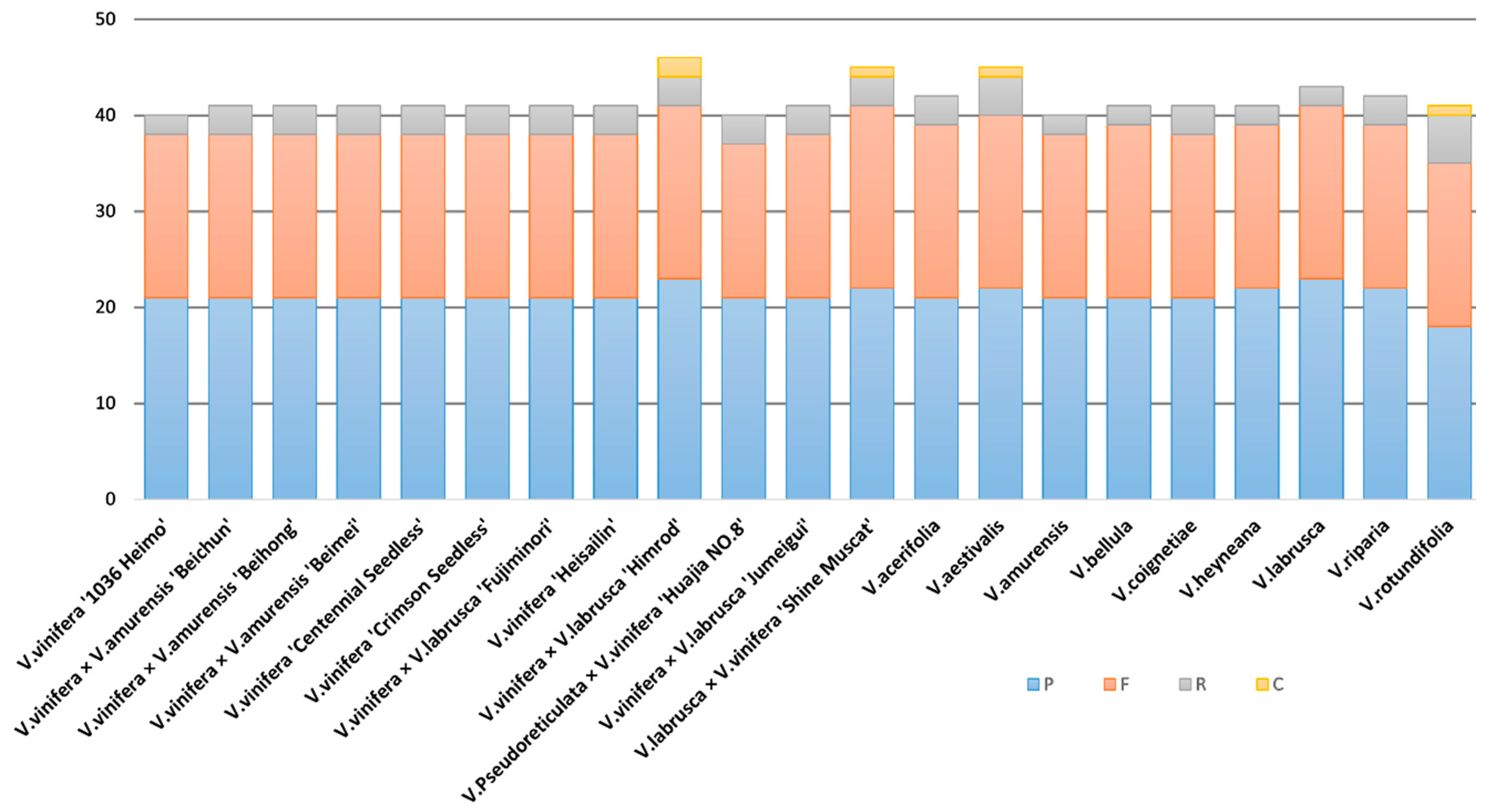 Horticulturae 10 01218 g004