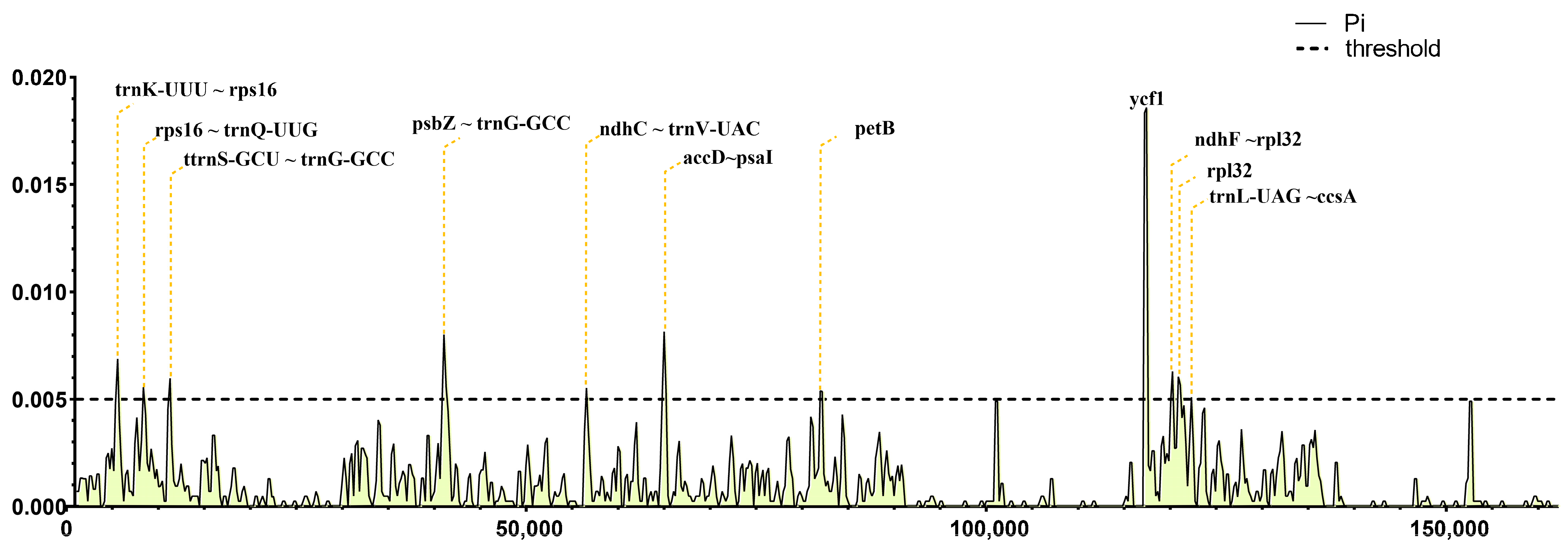 Horticulturae 10 01218 g007