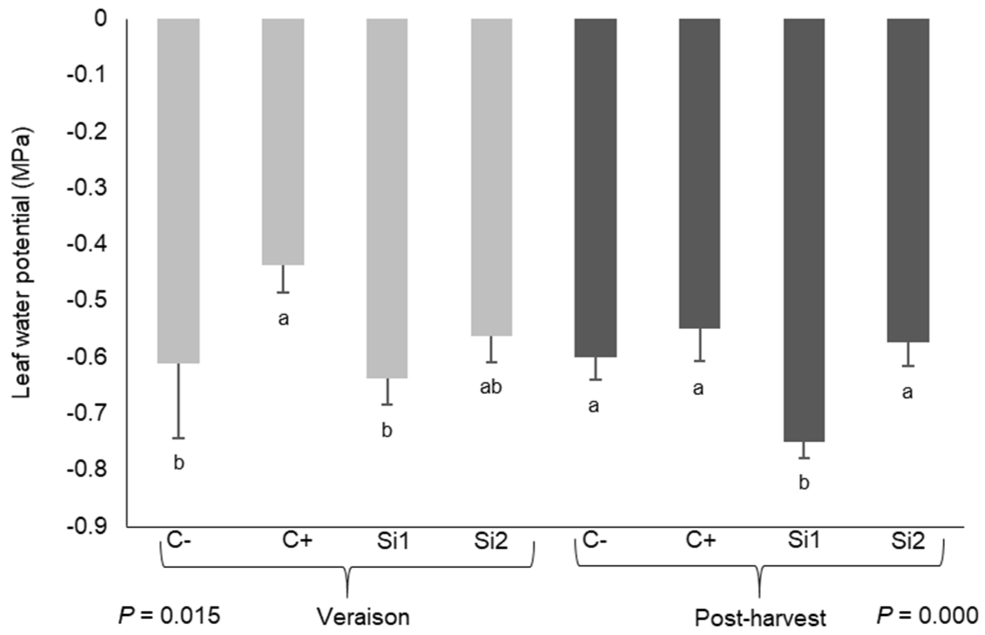 Horticulturae 10 01224 g003