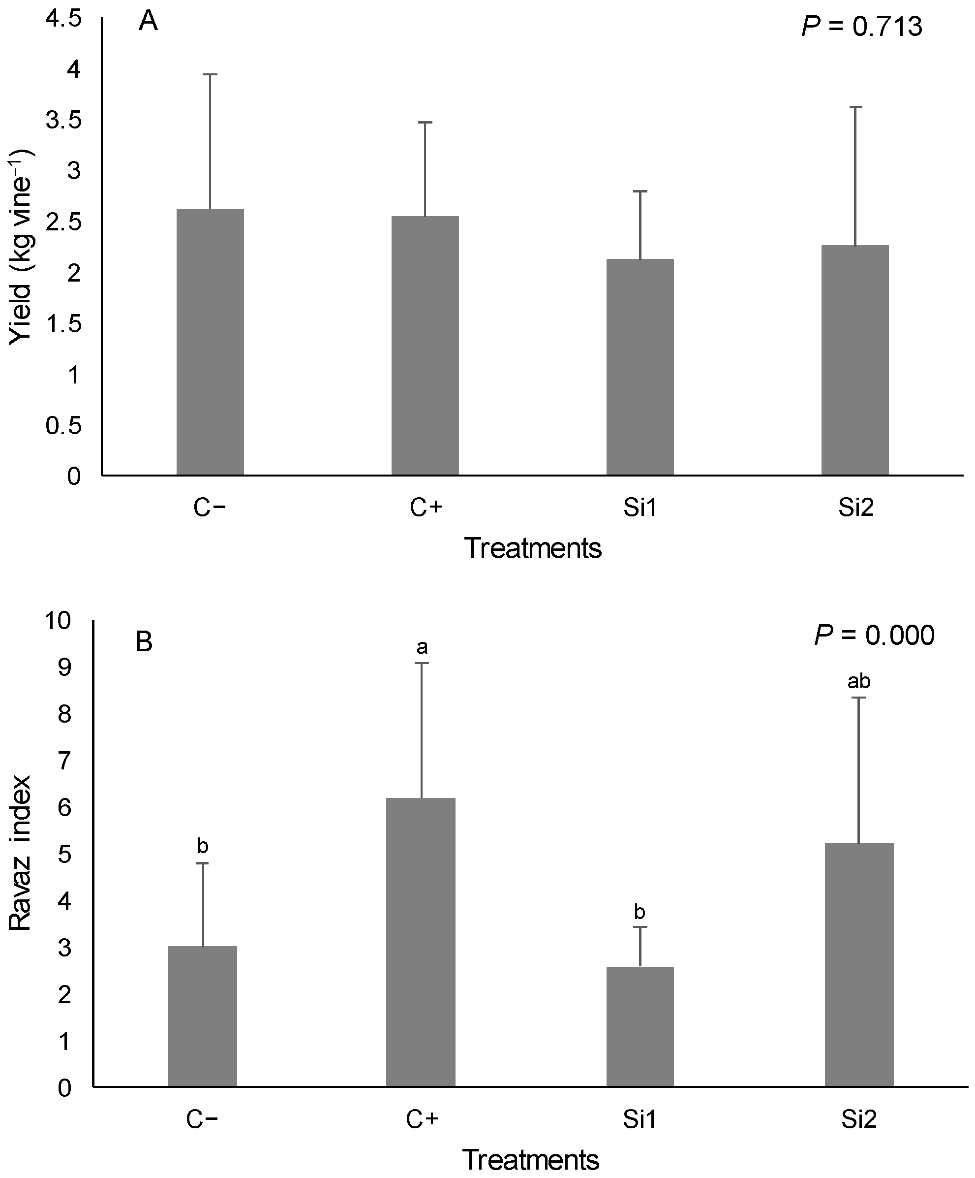 Horticulturae 10 01224 g004