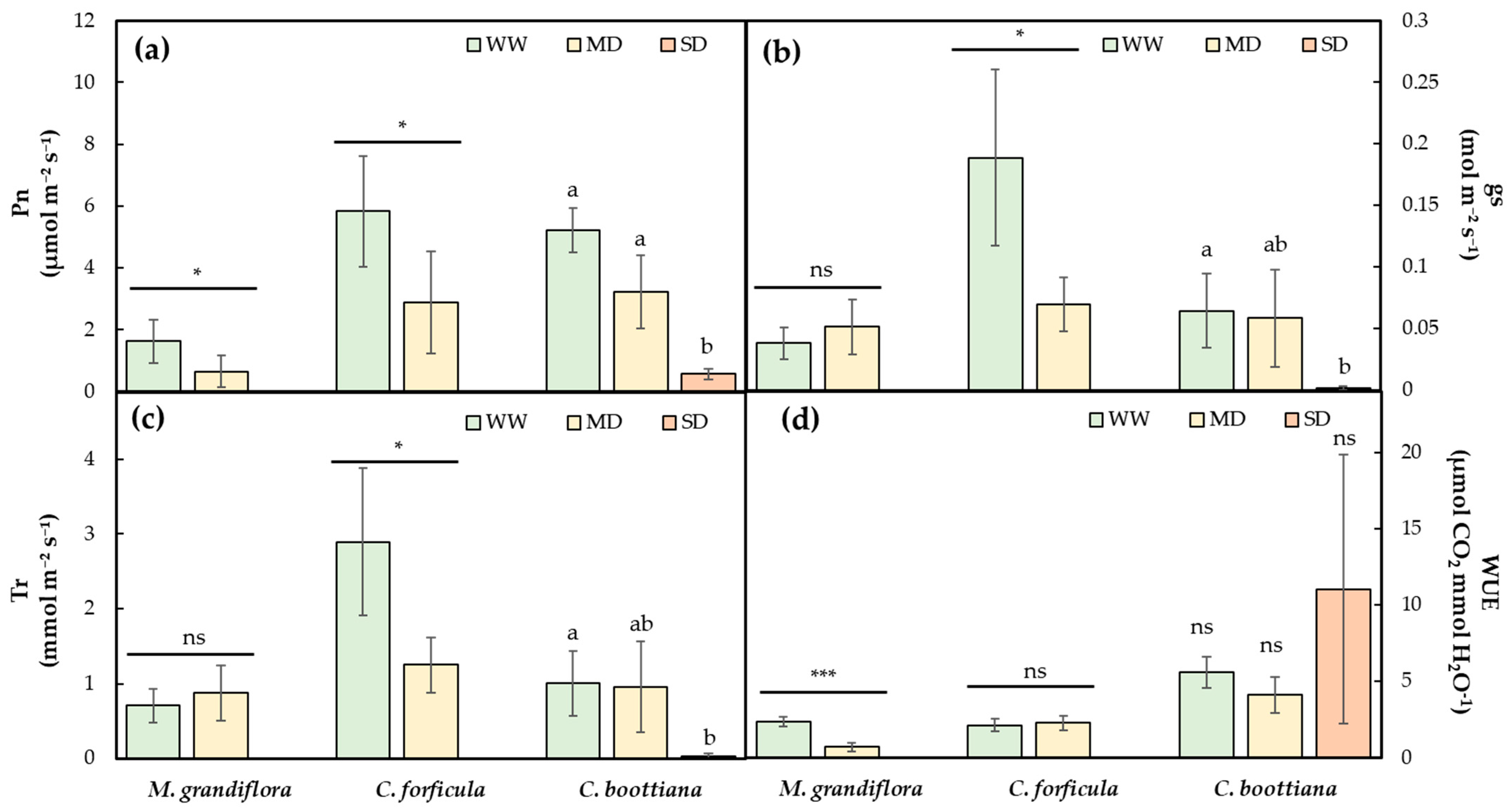 Horticulturae 10 01225 g003