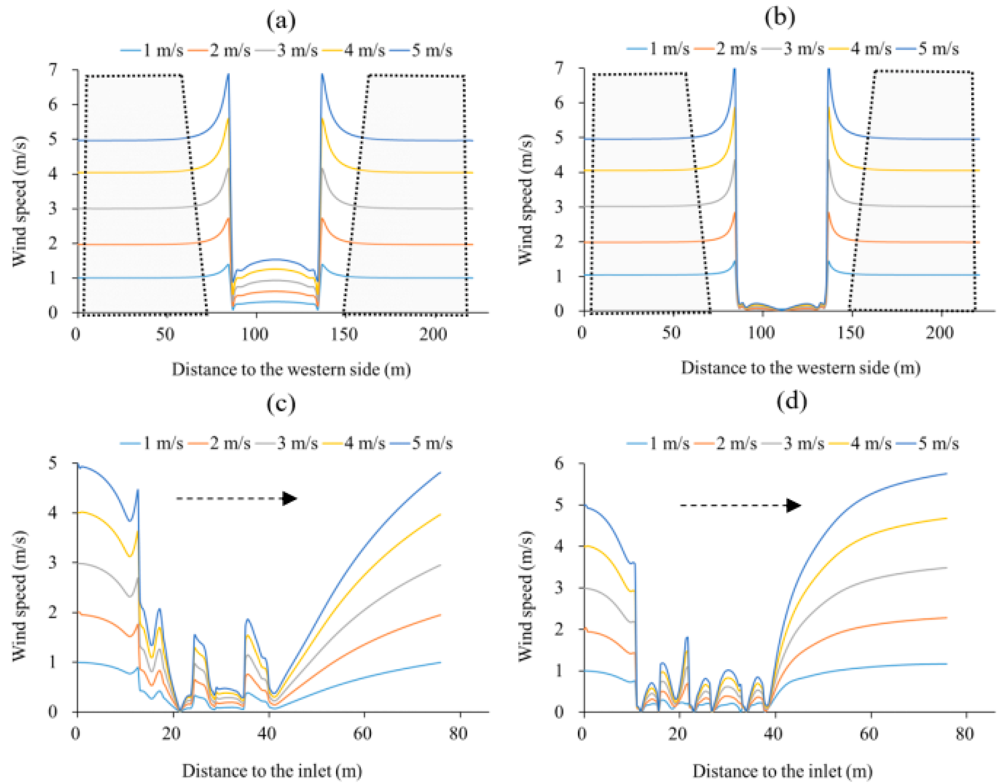 Horticulturae 10 01226 g013