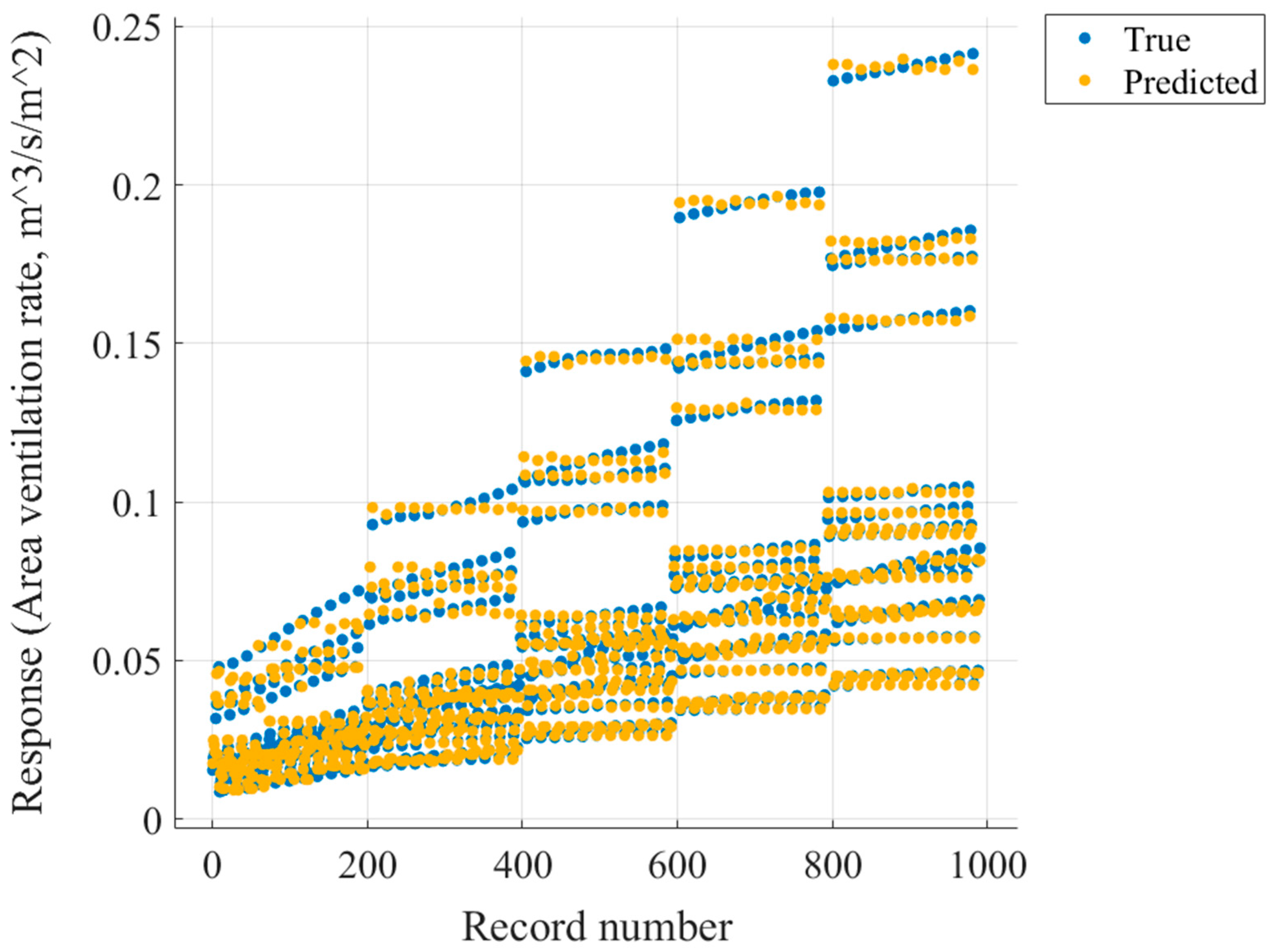 Horticulturae 10 01226 g015