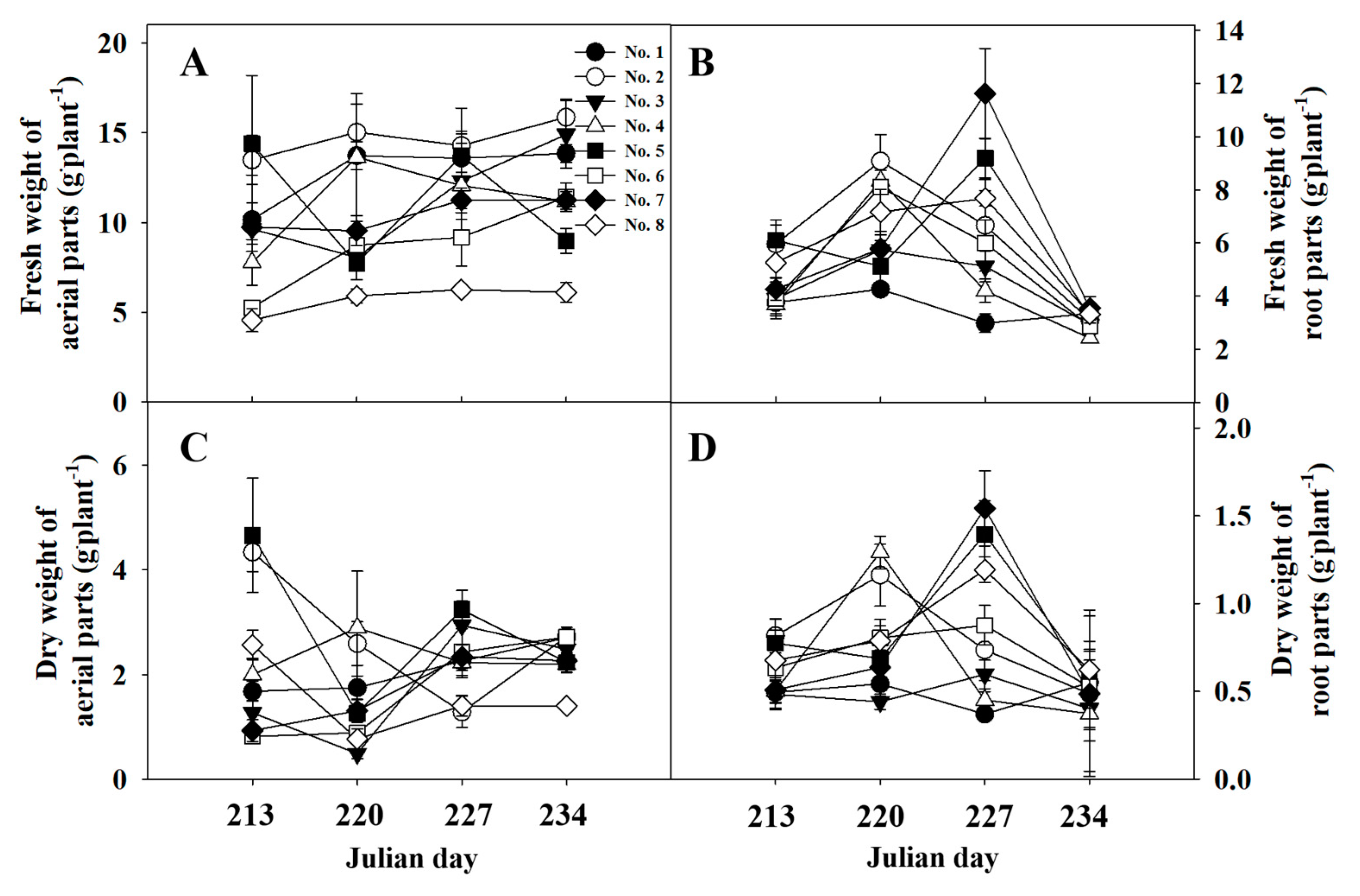 Horticulturae 10 01227 g005