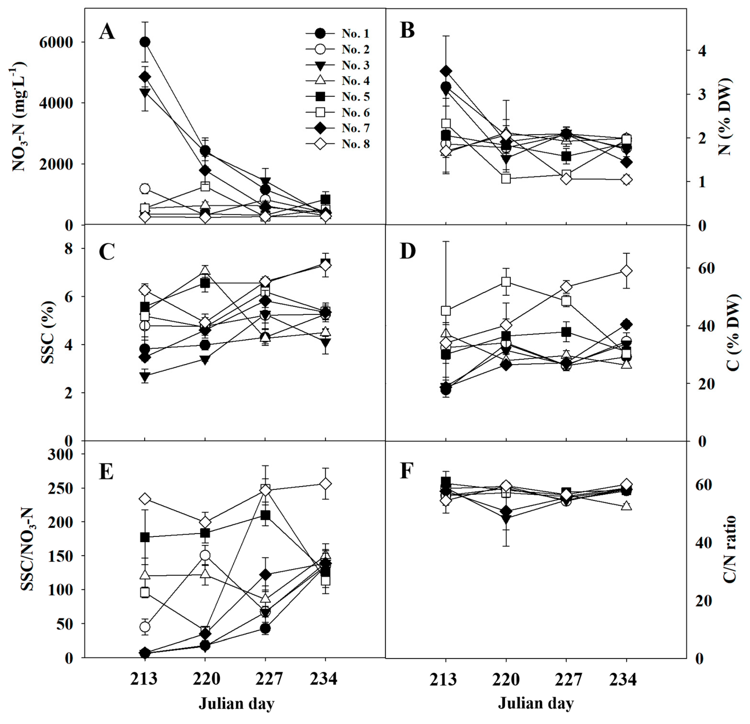 Horticulturae 10 01227 g006