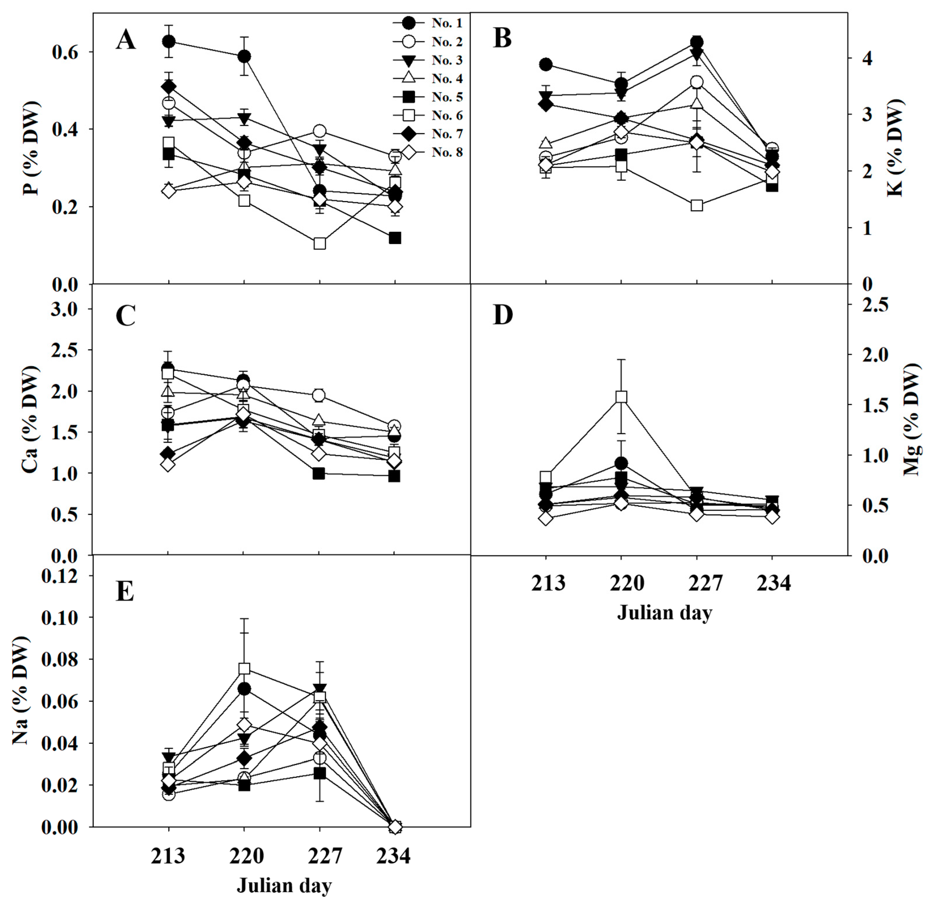 Horticulturae 10 01227 g007