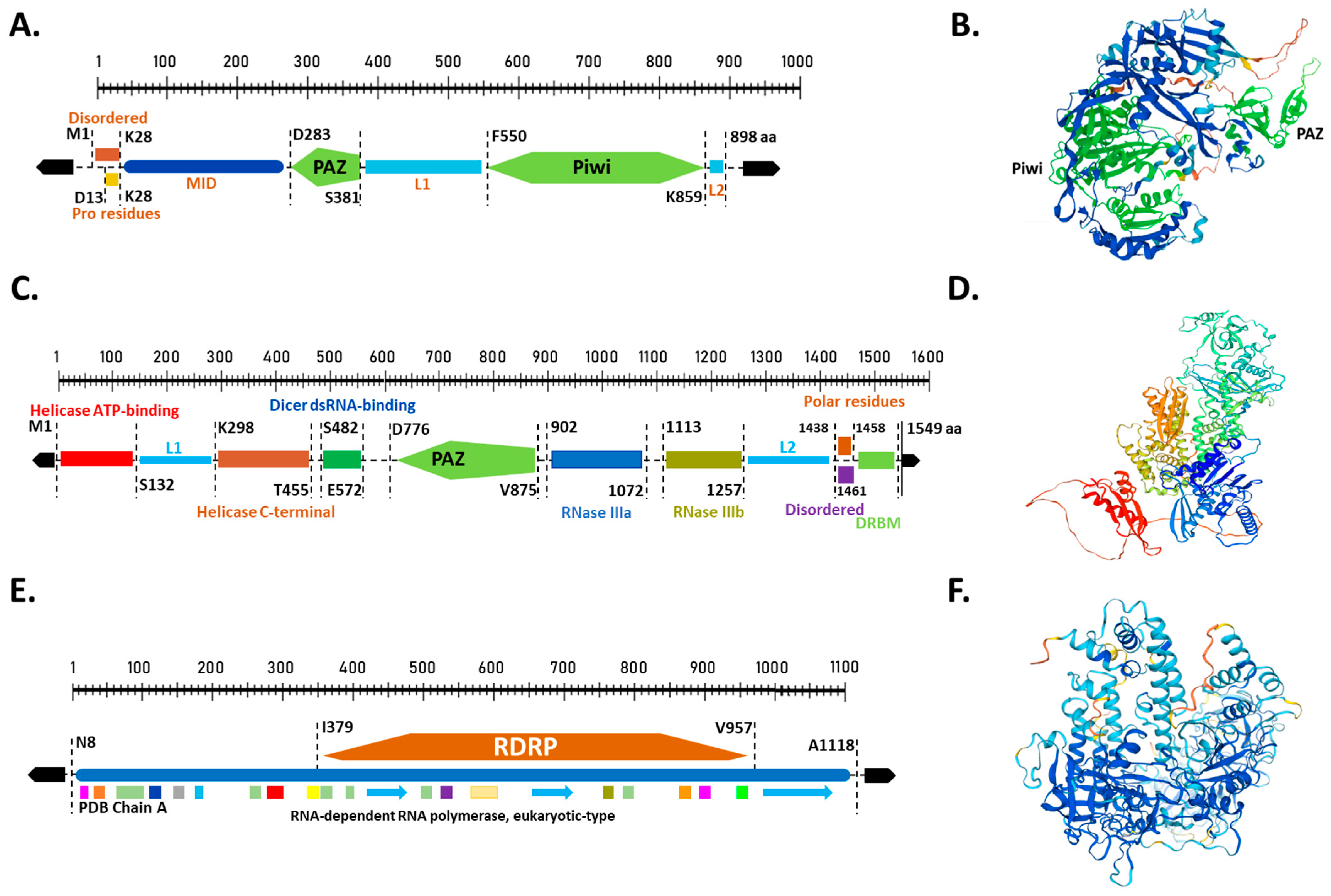 Horticulturae 10 01228 g003 Horticulturae 10 01228 g003