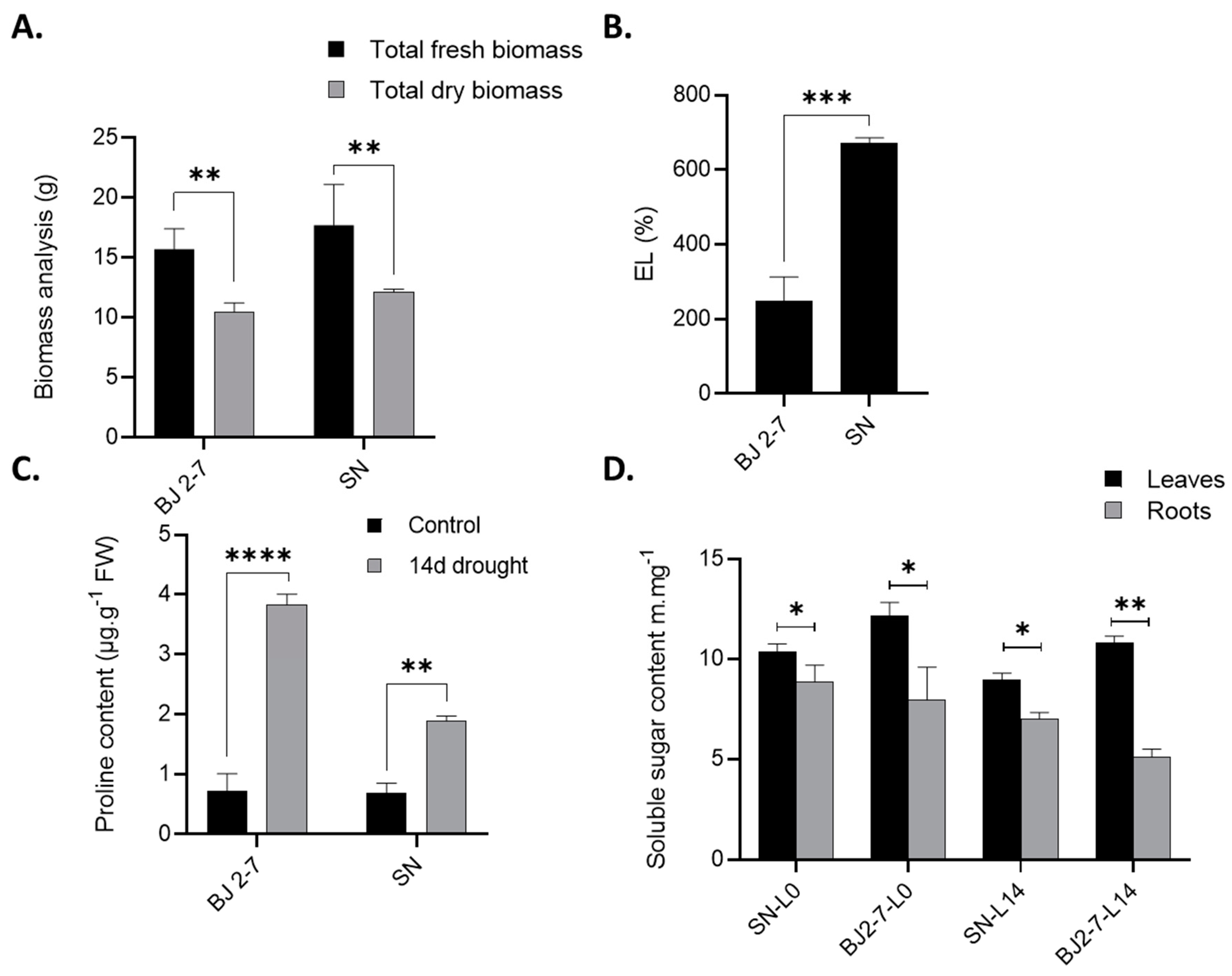 Horticulturae 10 01228 g008 Horticulturae 10 01228 g008