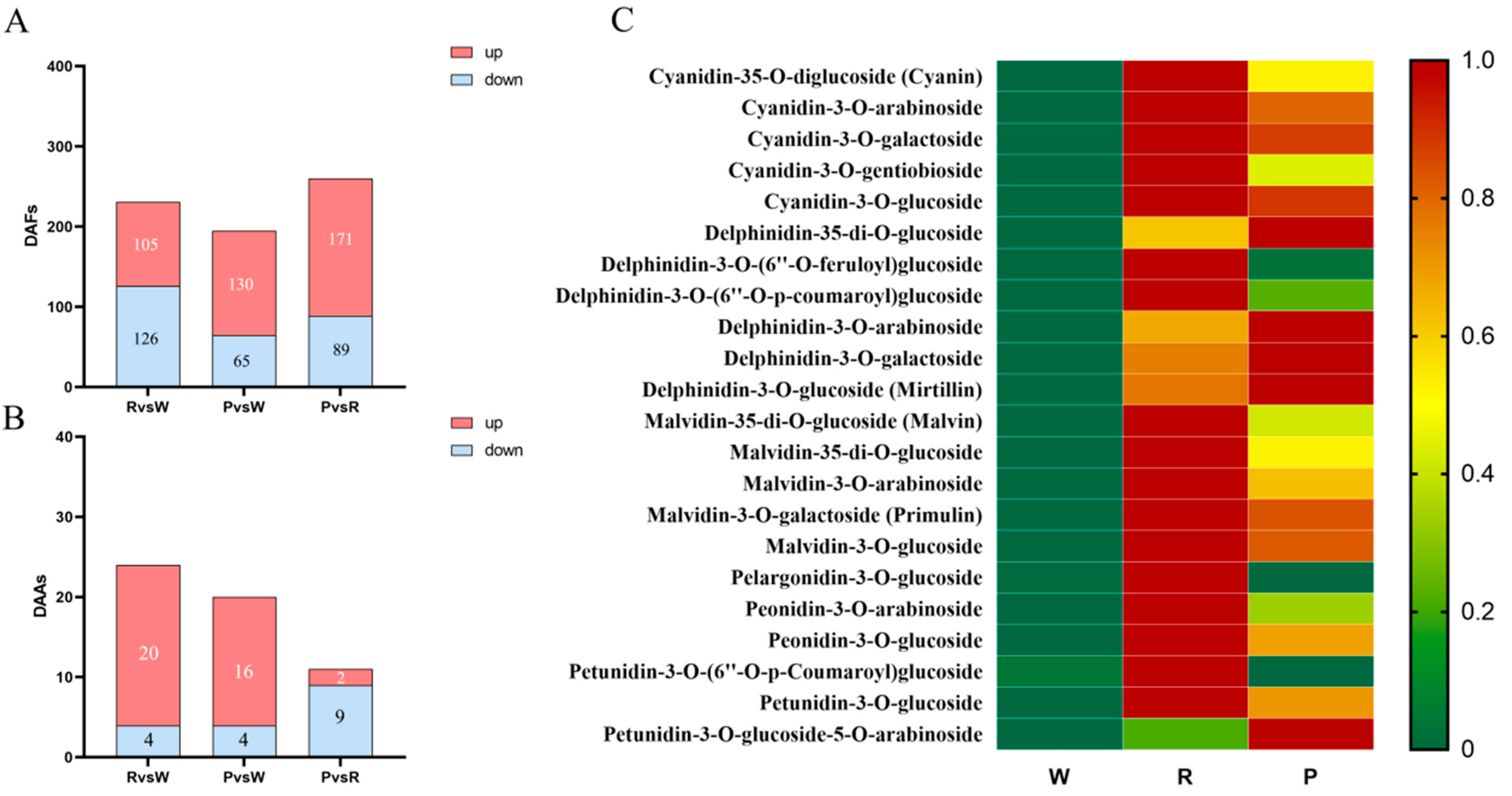 Horticulturae 10 01229 g002
