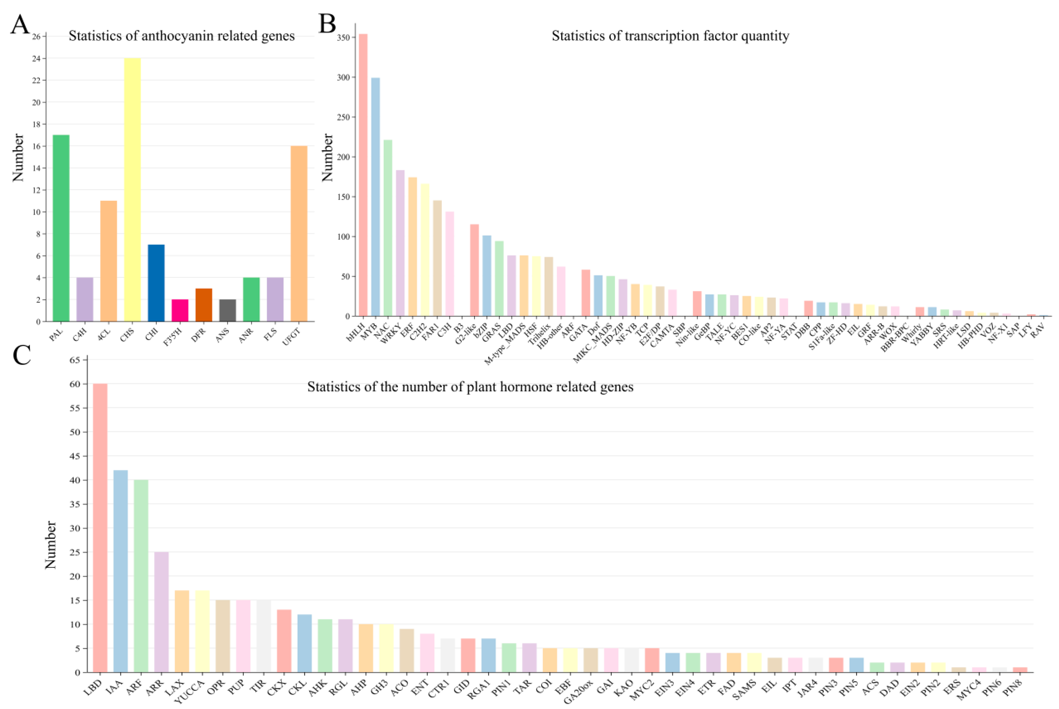 Horticulturae 10 01229 g004