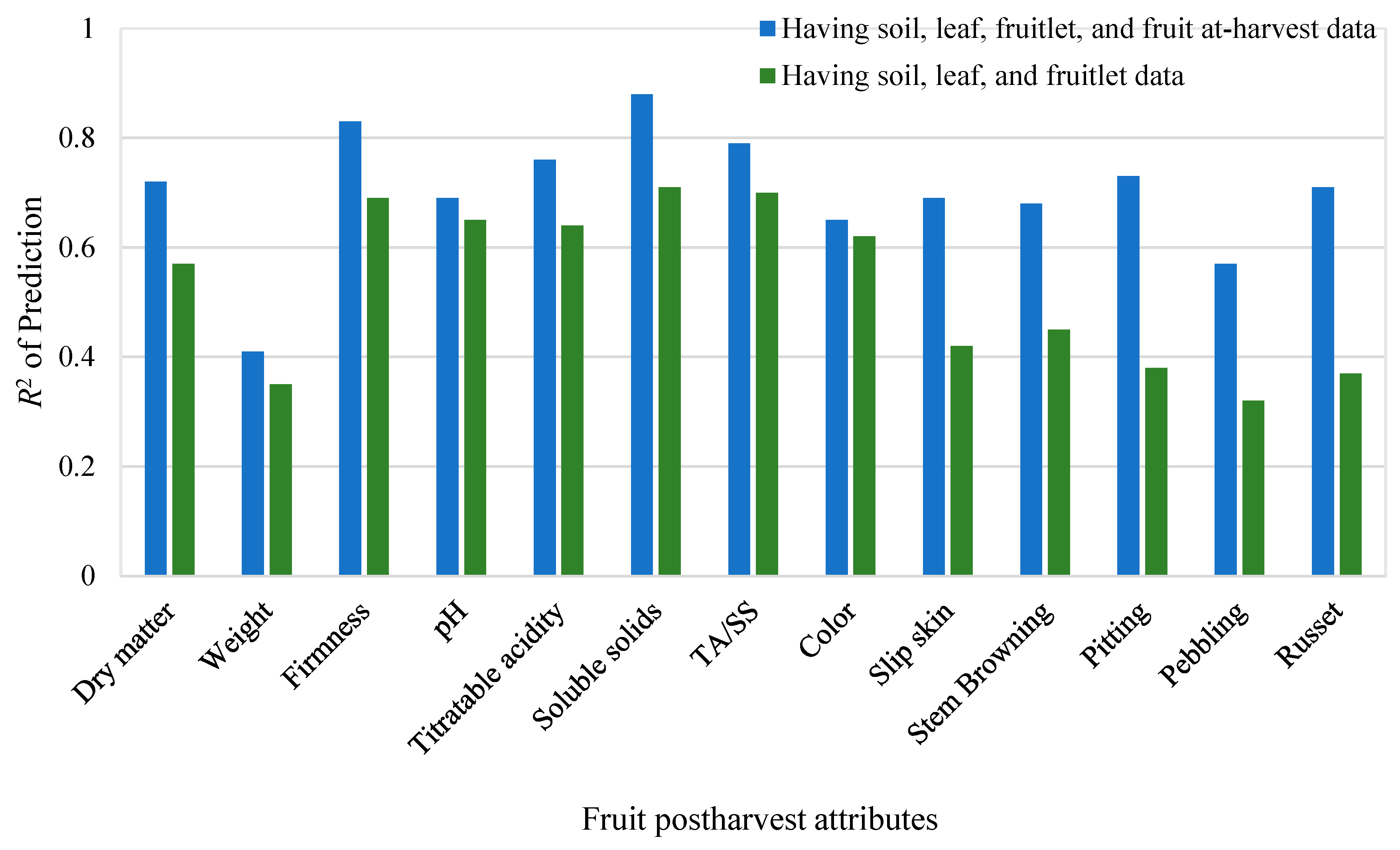 Horticulturae 10 01230 g002
