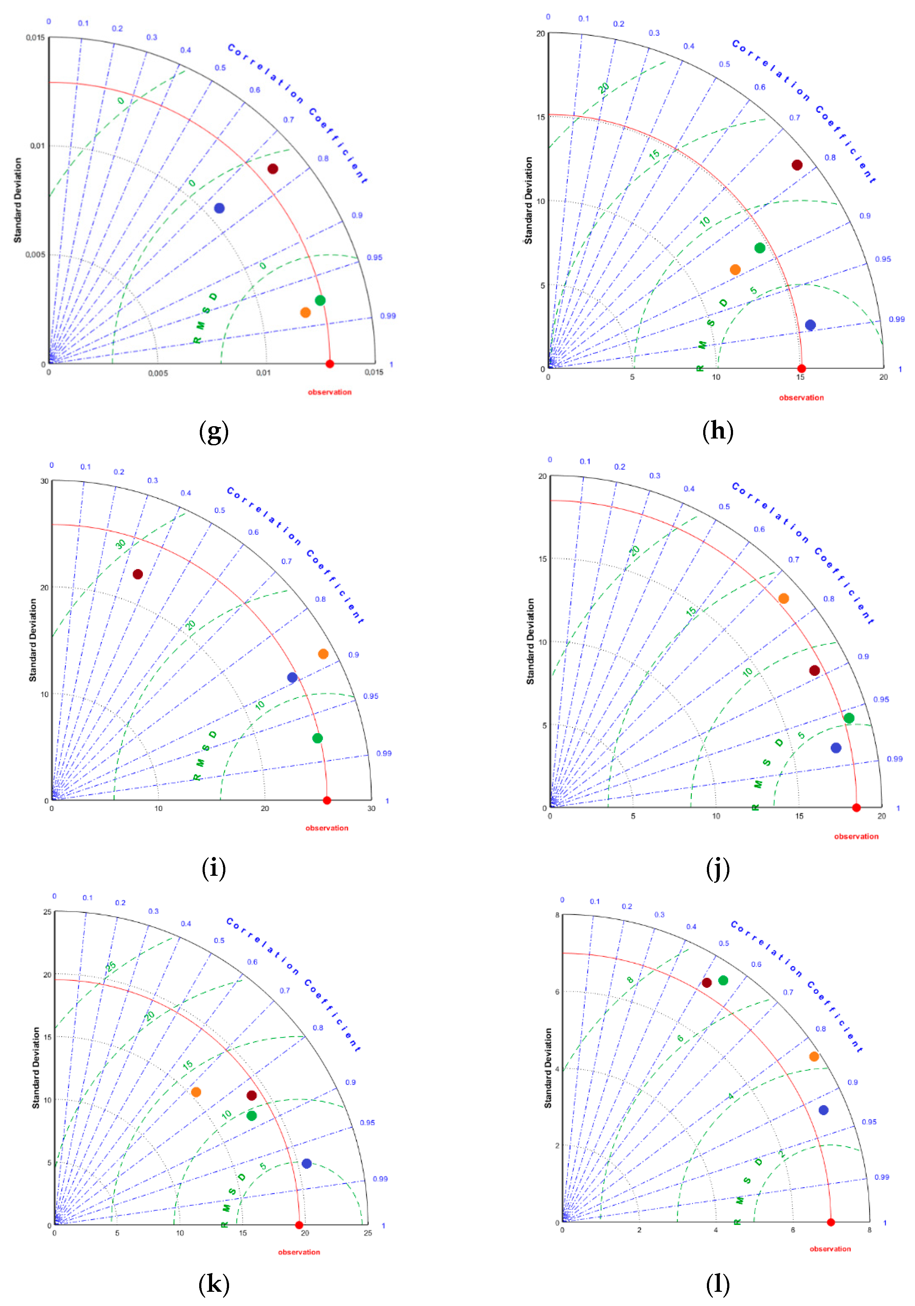 Horticulturae 10 01230 g003b