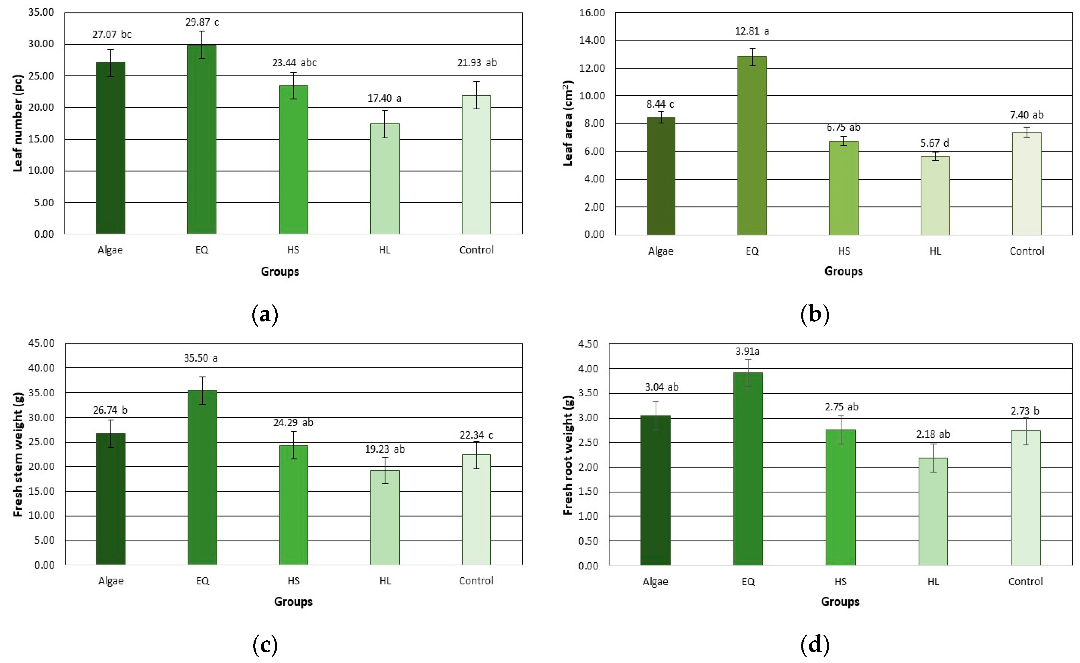 Horticulturae 10 01231 g004
