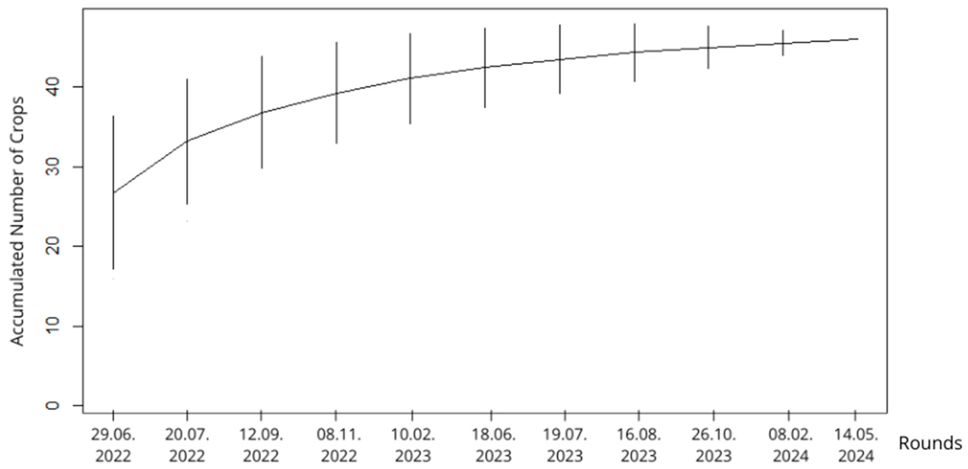 Horticulturae 10 01232 g004