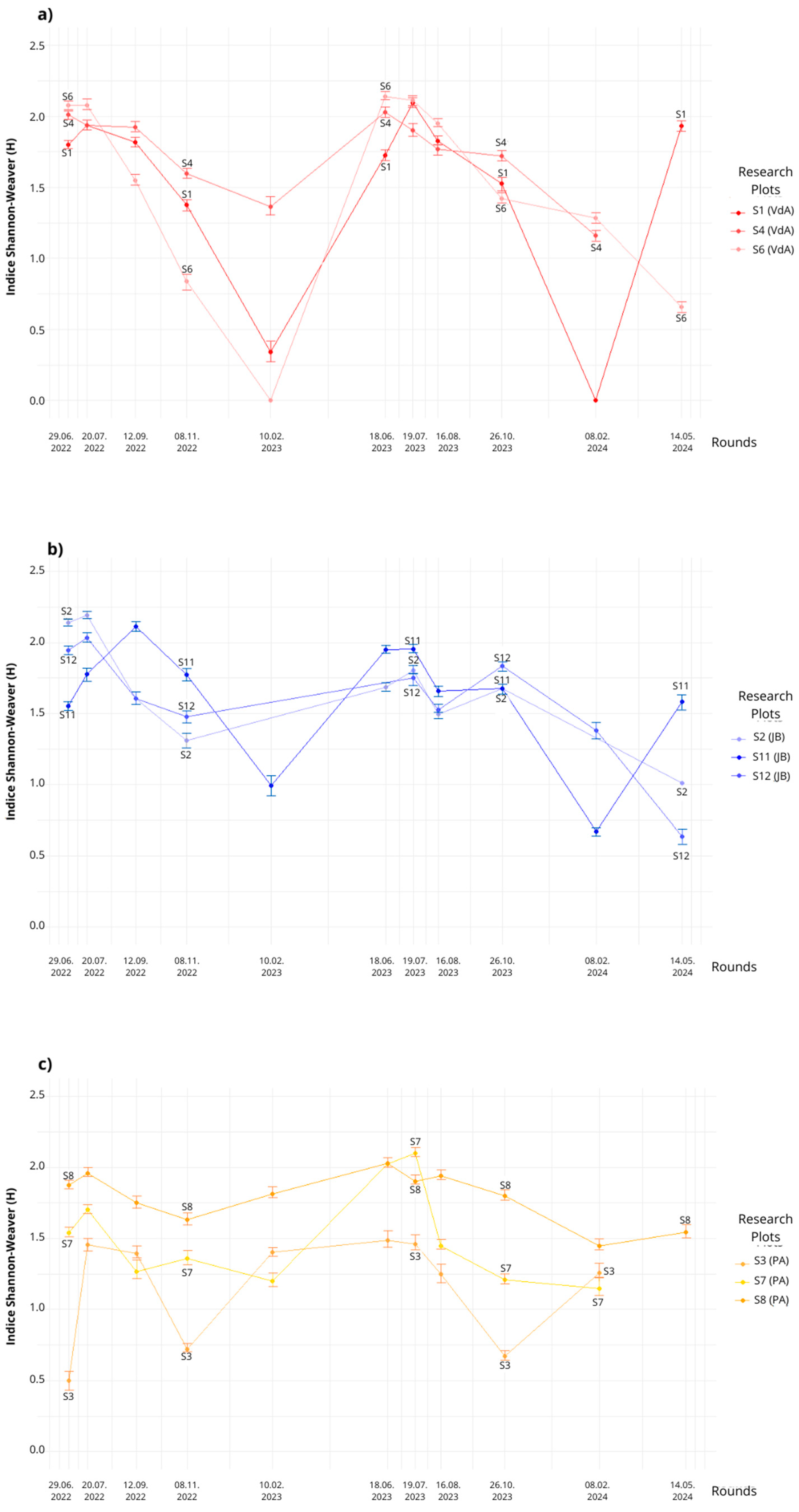 Horticulturae 10 01232 g006a