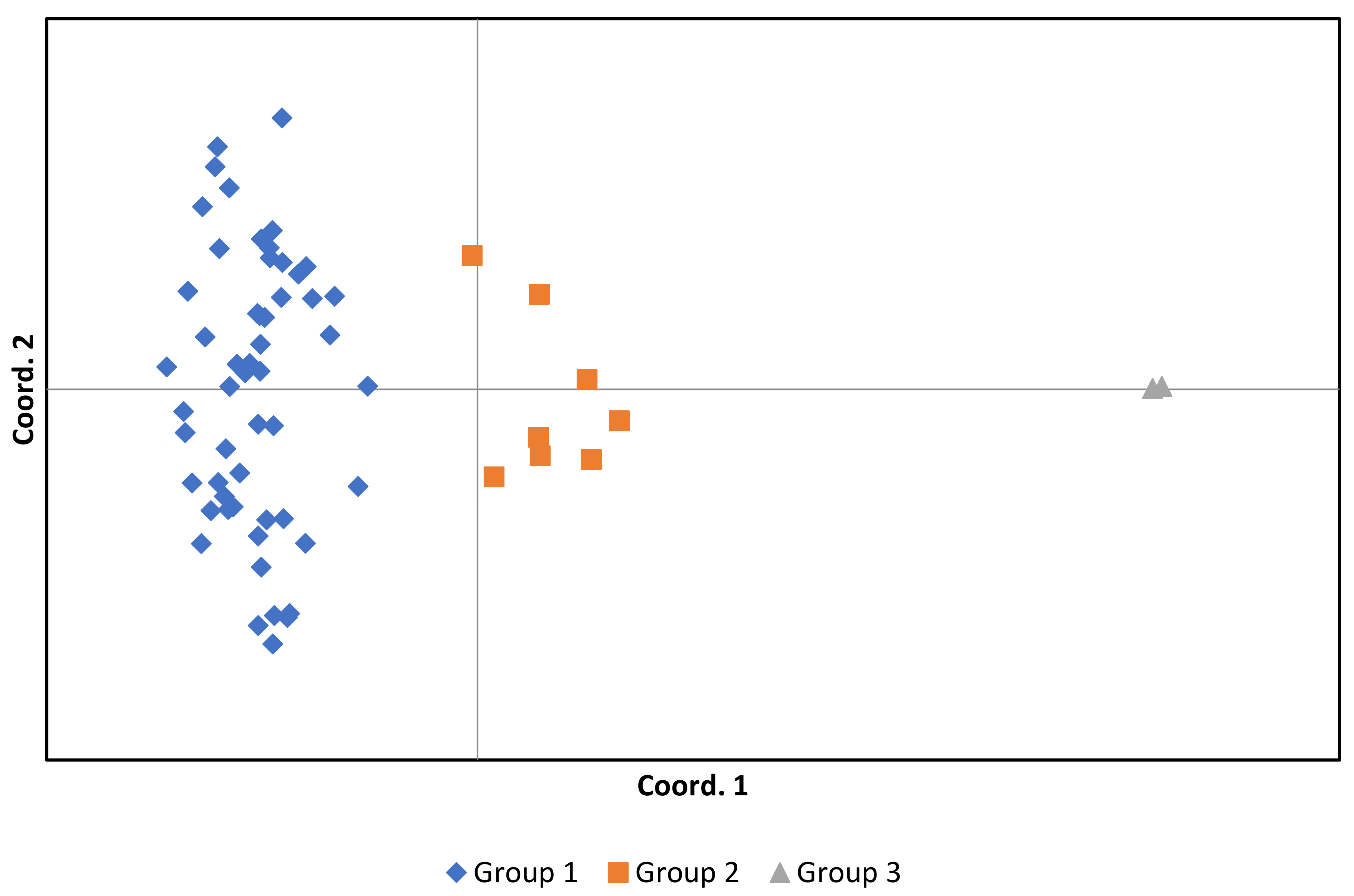 Horticulturae 10 01233 g001