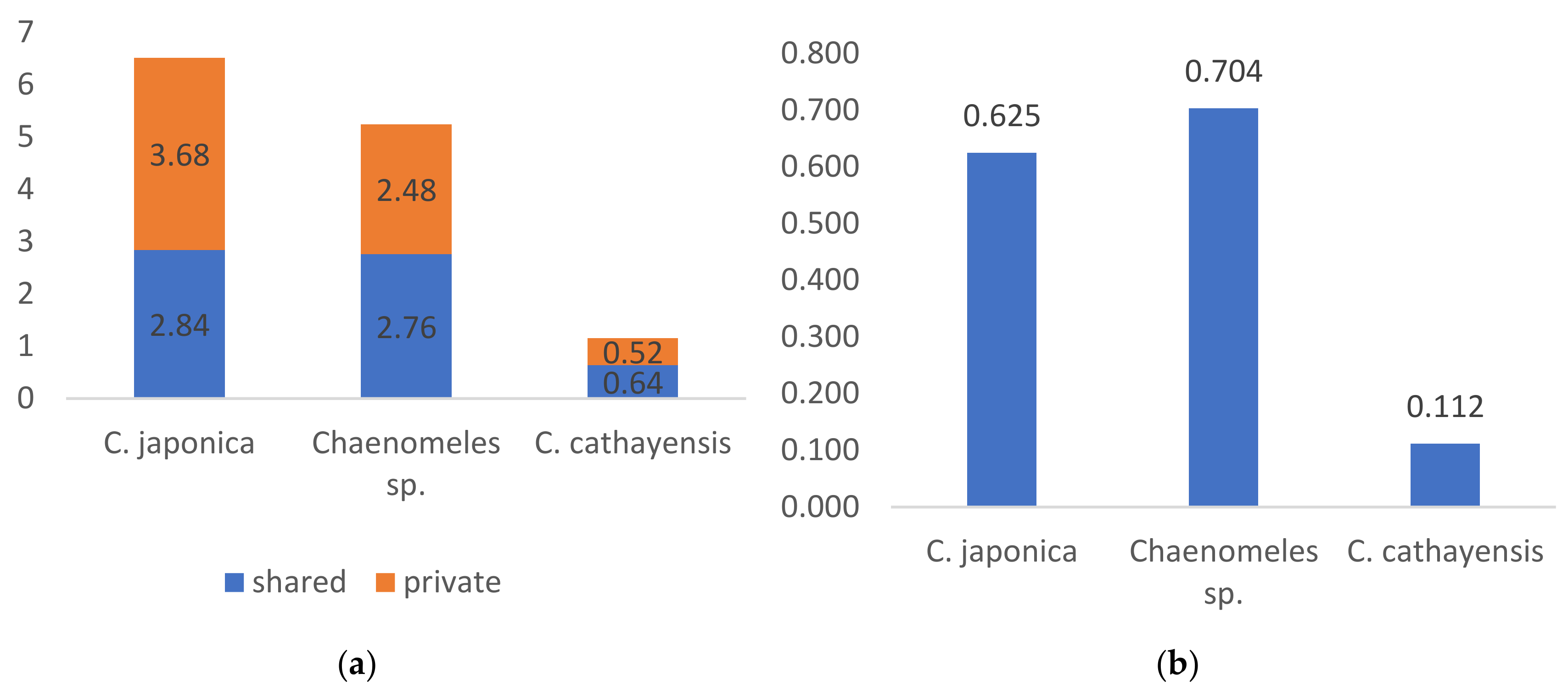 Horticulturae 10 01233 g002
