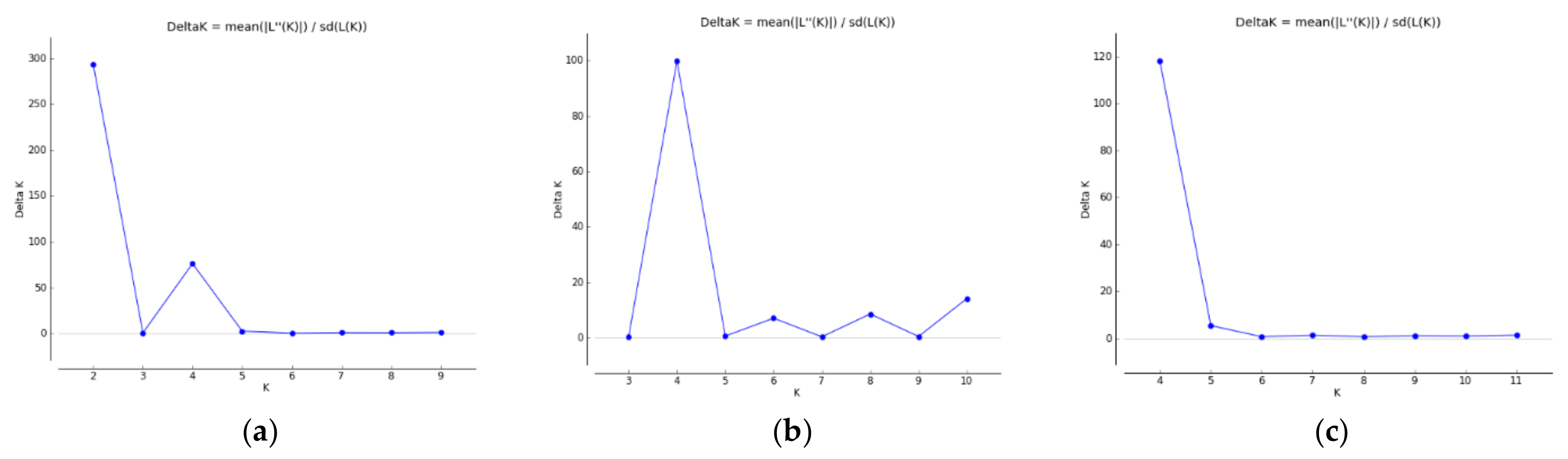 Horticulturae 10 01233 g003
