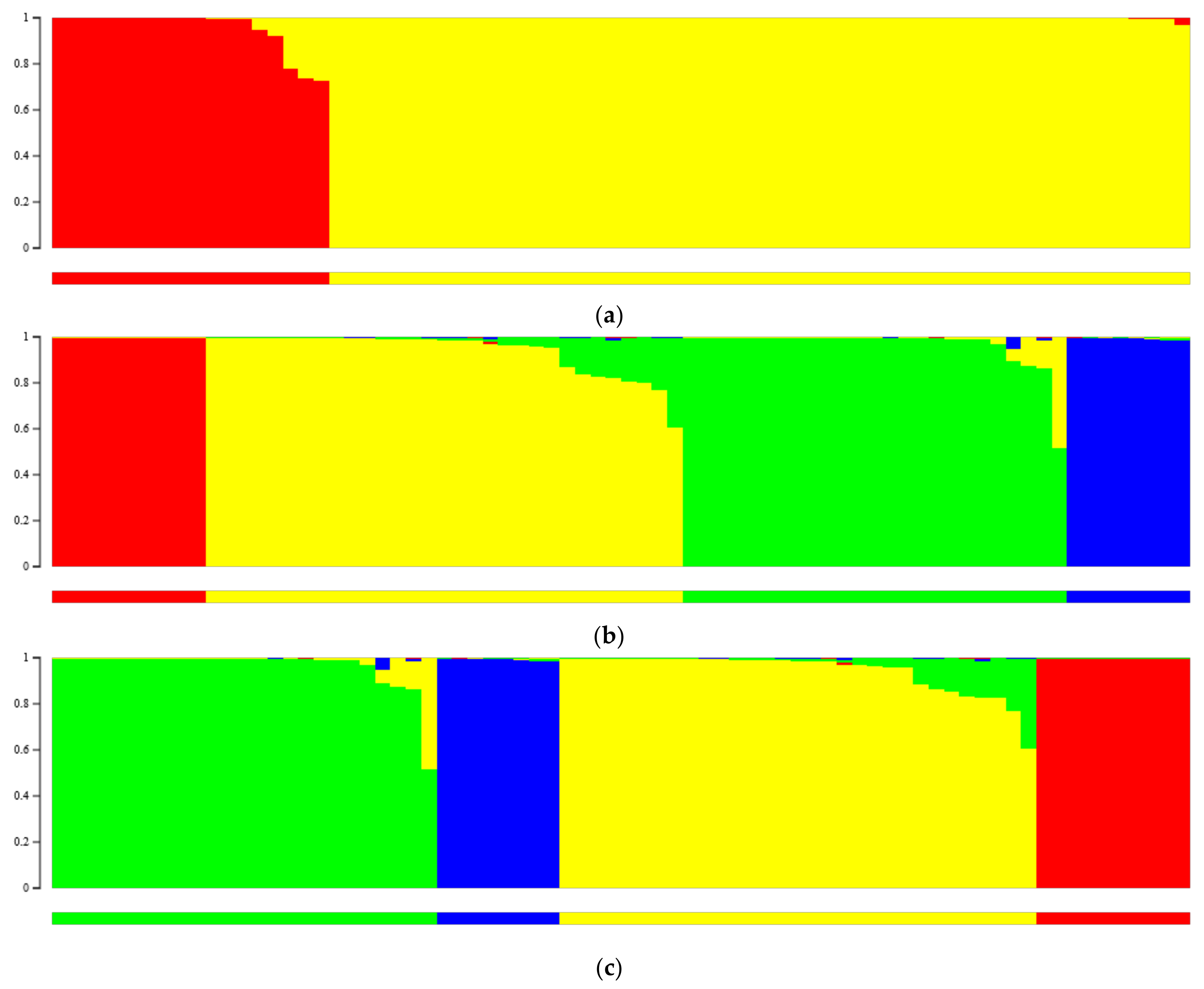 Horticulturae 10 01233 g004