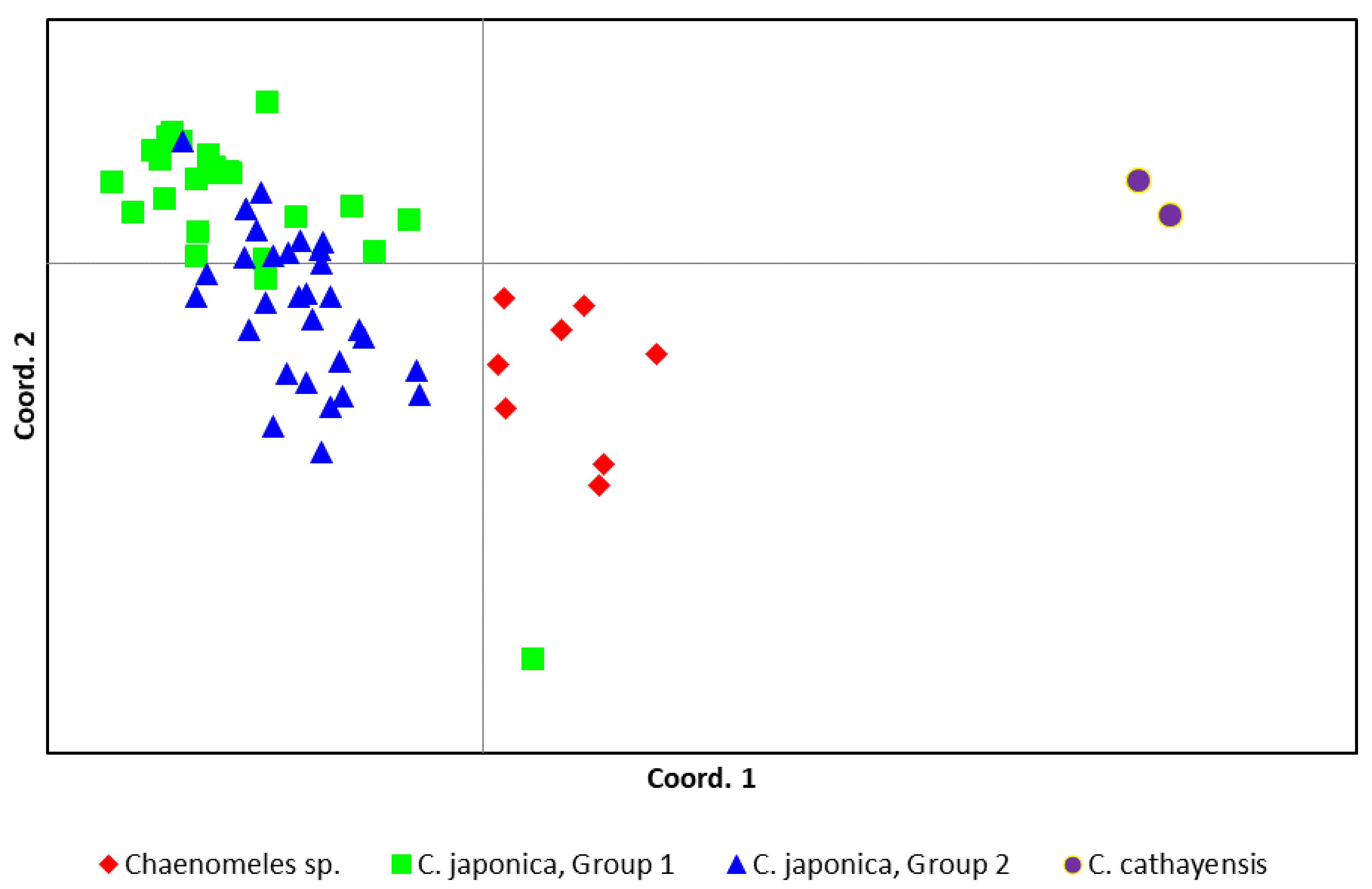 Horticulturae 10 01233 g005