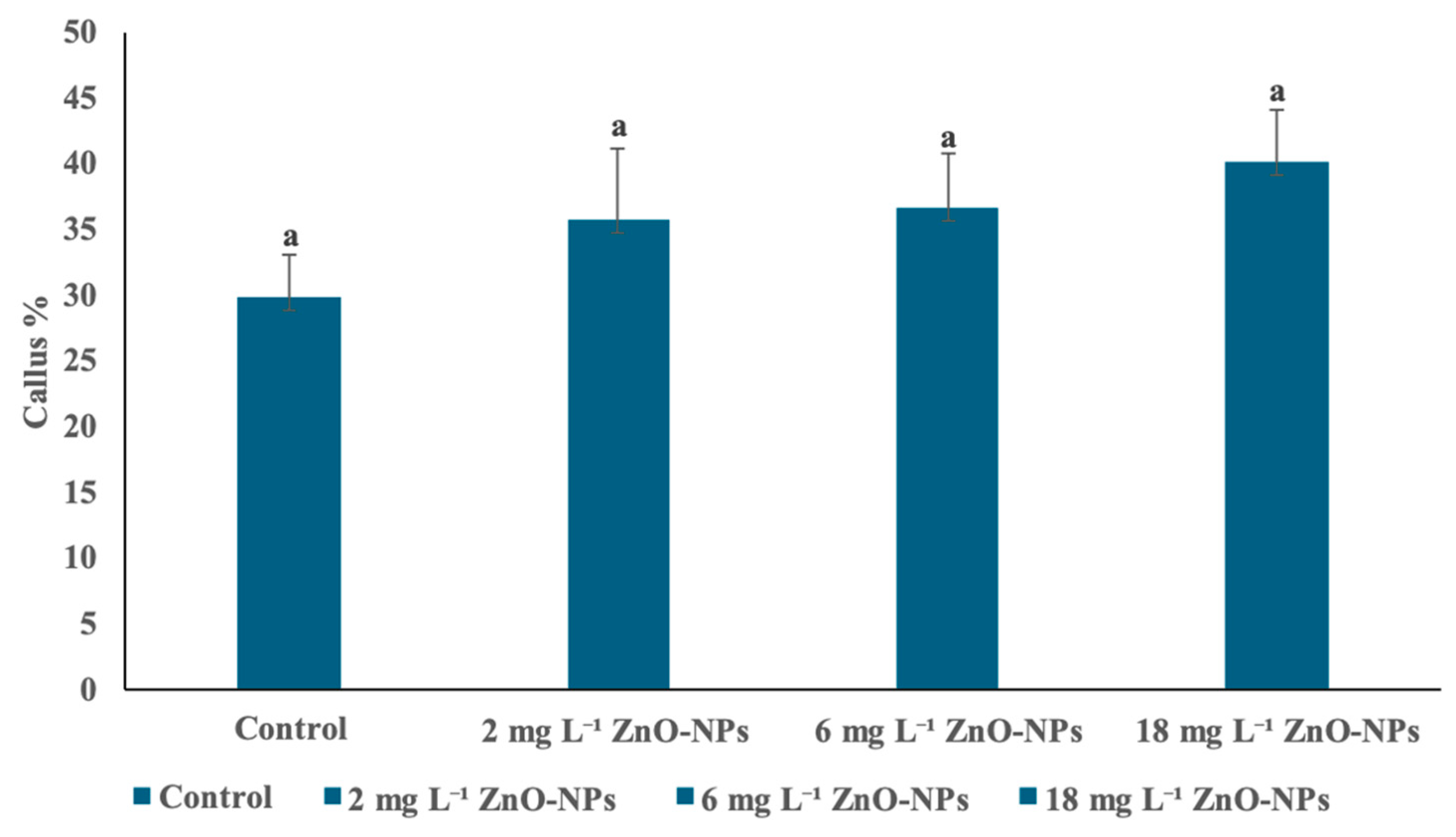Horticulturae 10 01234 g002