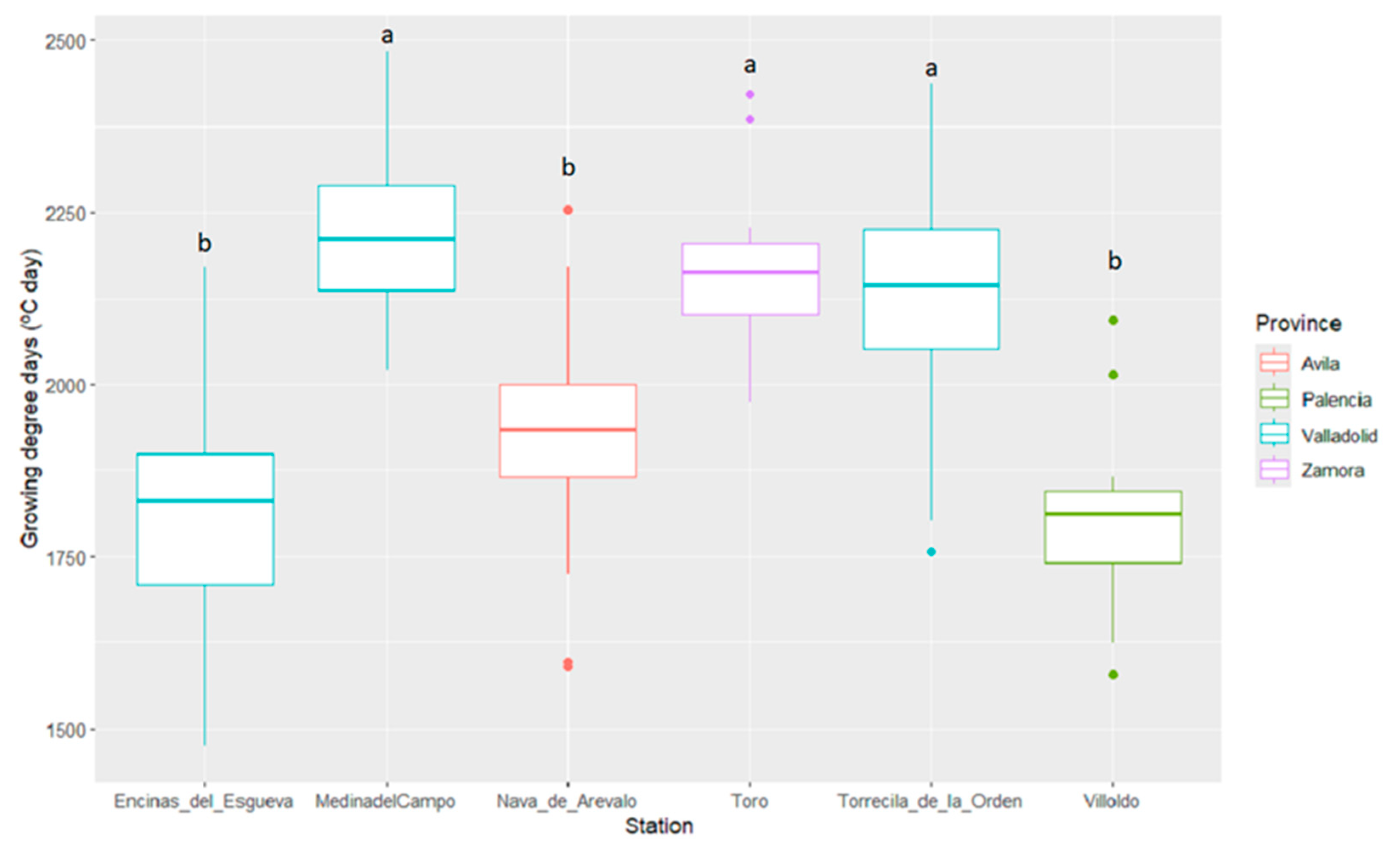 Horticulturae 10 01235 g002