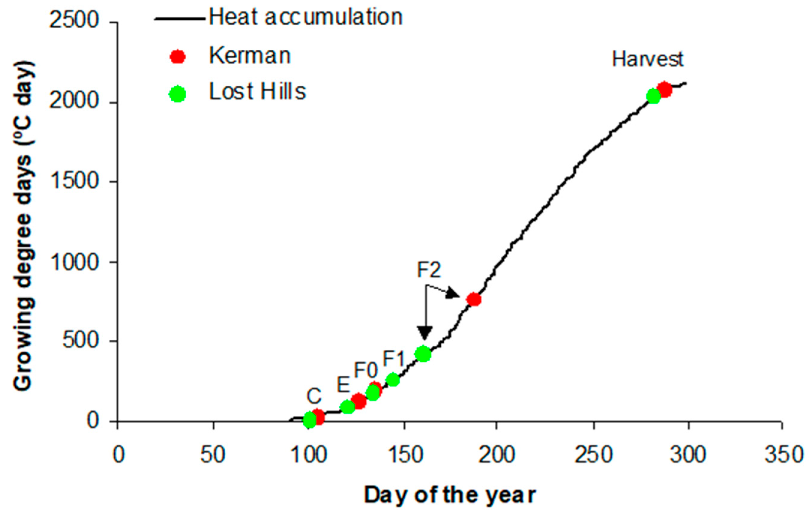 Horticulturae 10 01235 g003